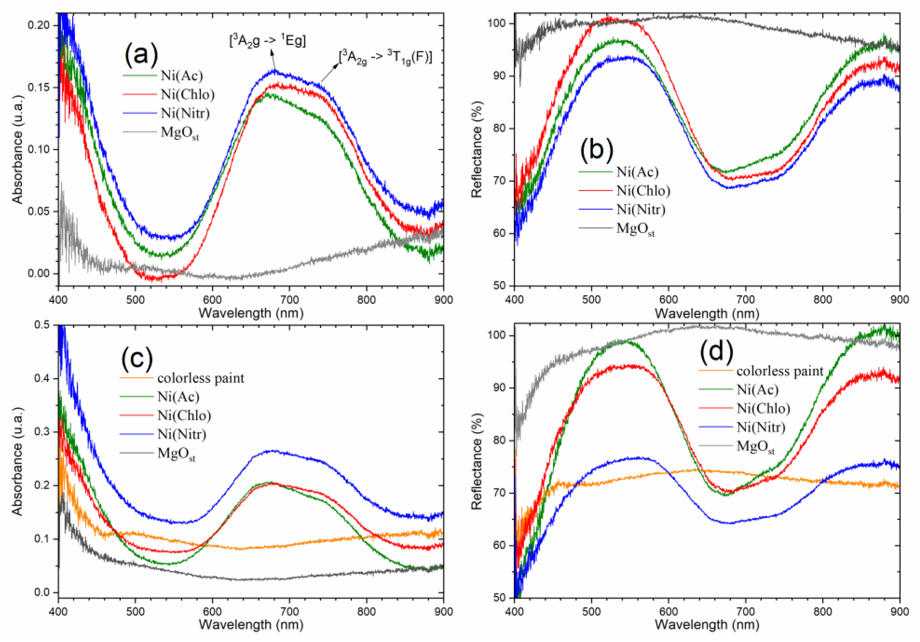 Colorants 03 00011 g004