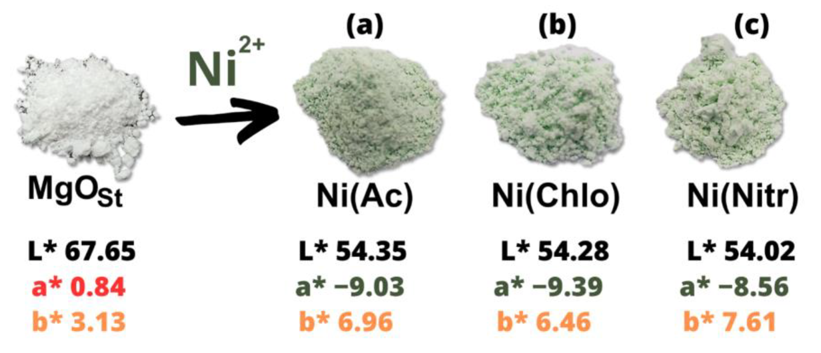 Colorants 03 00011 g005