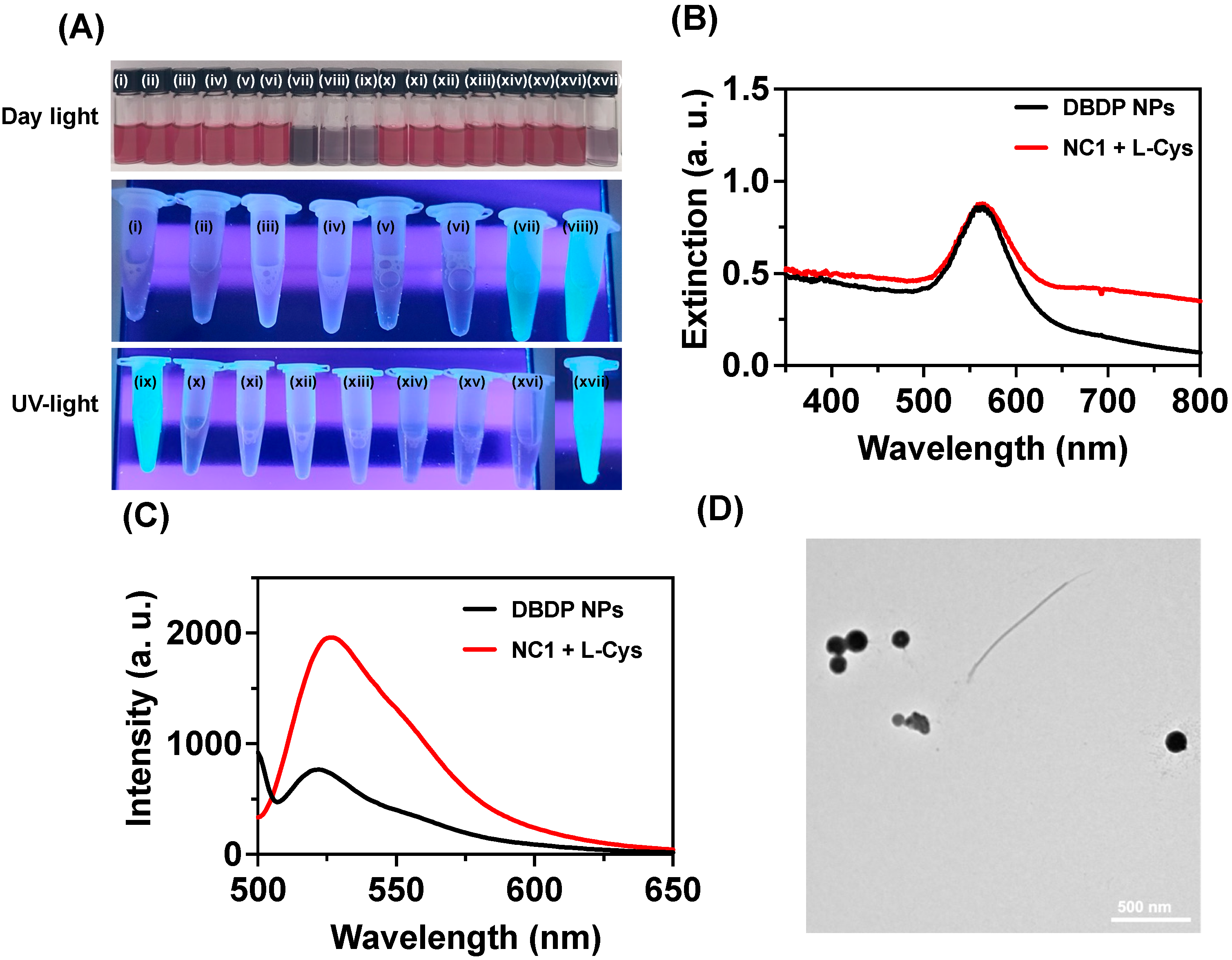 Colorants 03 00015 g003