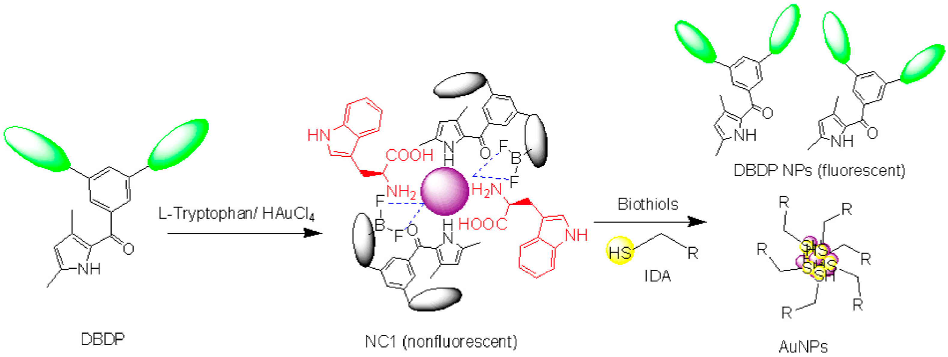 Colorants 03 00015 sch001