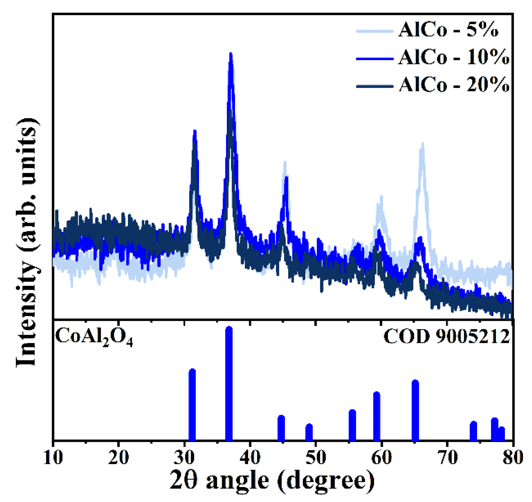 Colorants 03 00017 g002