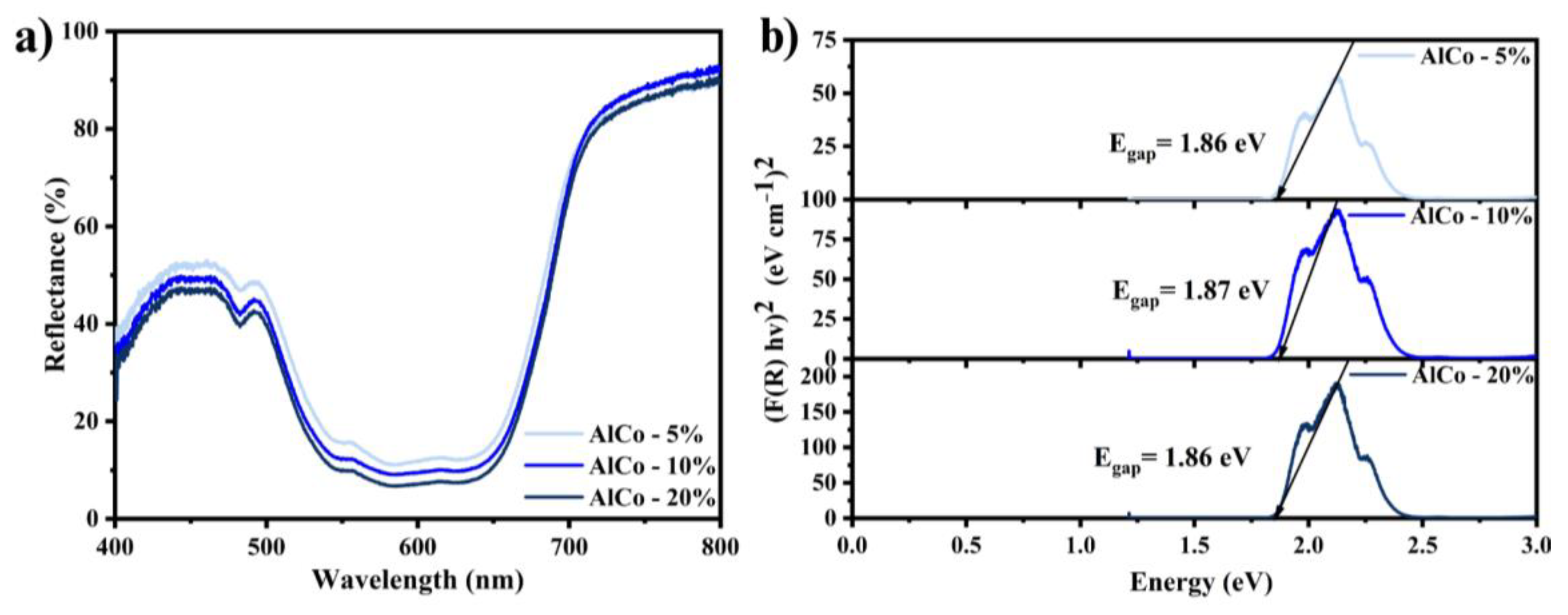 Colorants 03 00017 g005