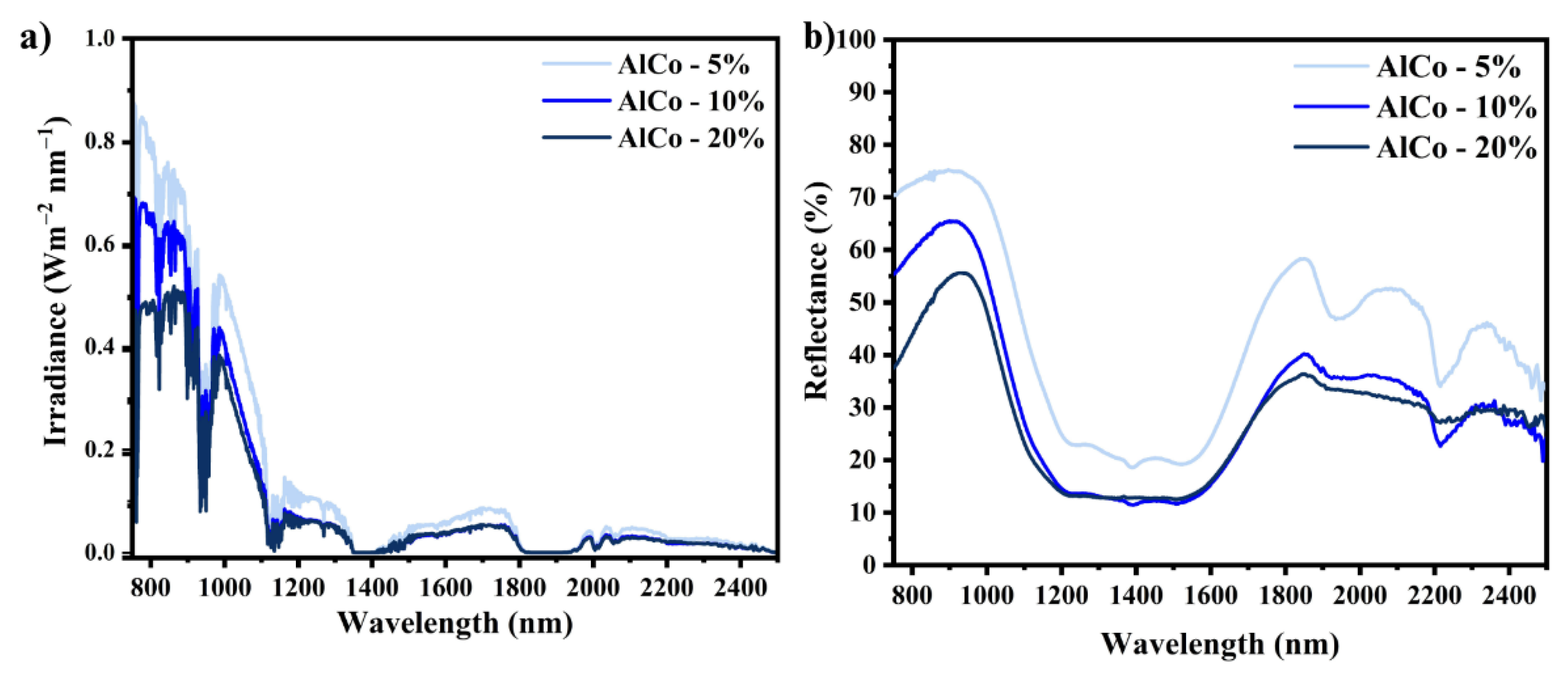 Colorants 03 00017 g006