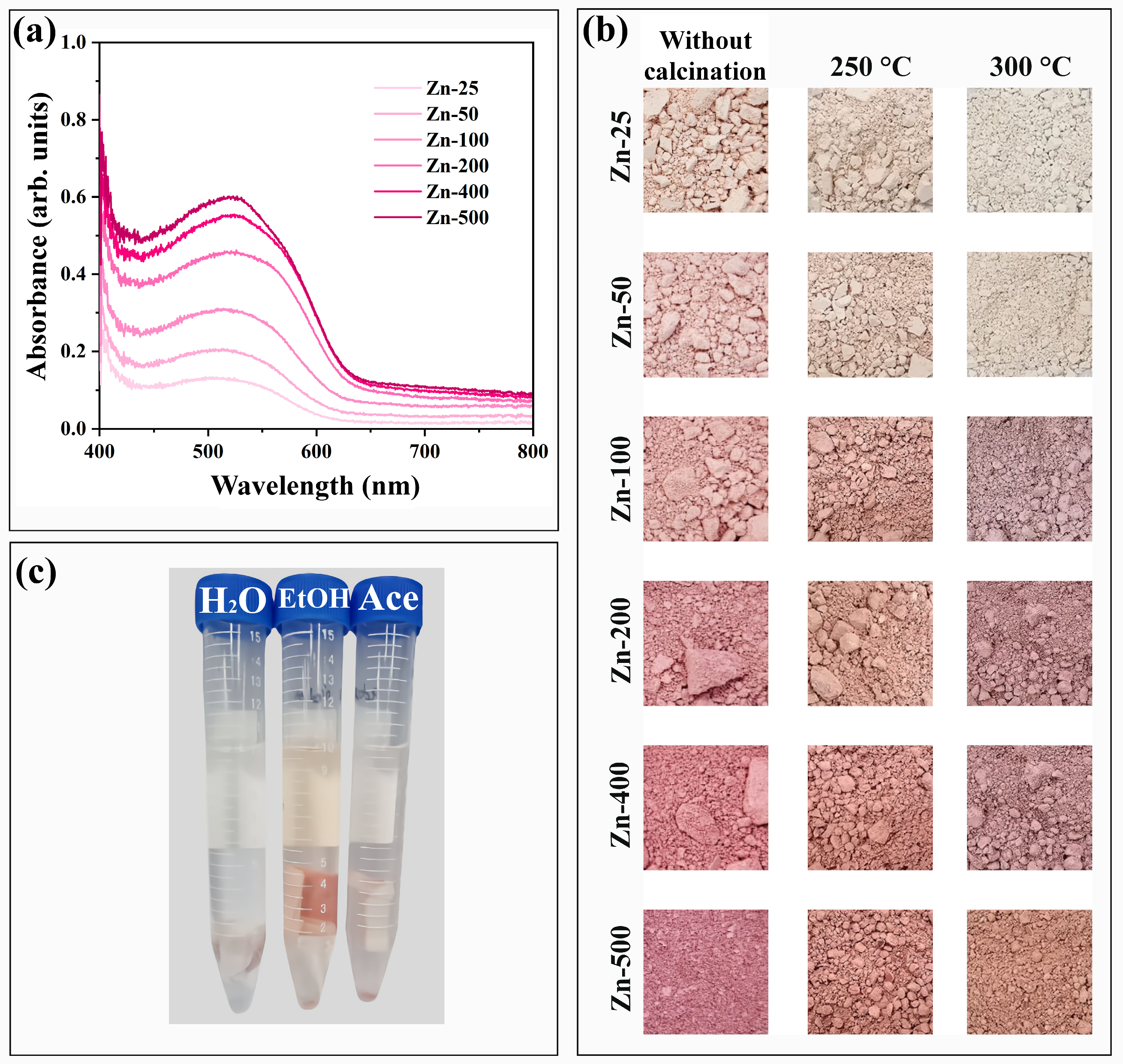 Colorants 03 00021 g005