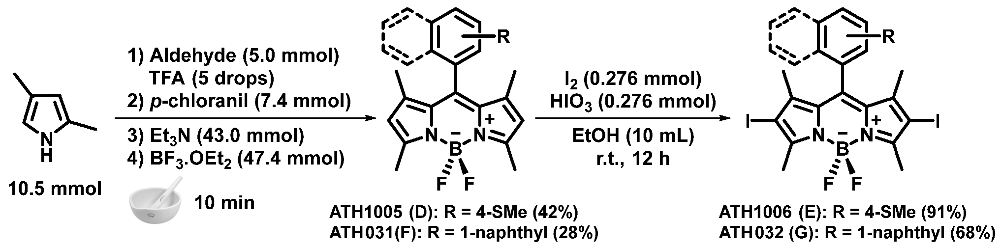 Colorants 03 00022 g002