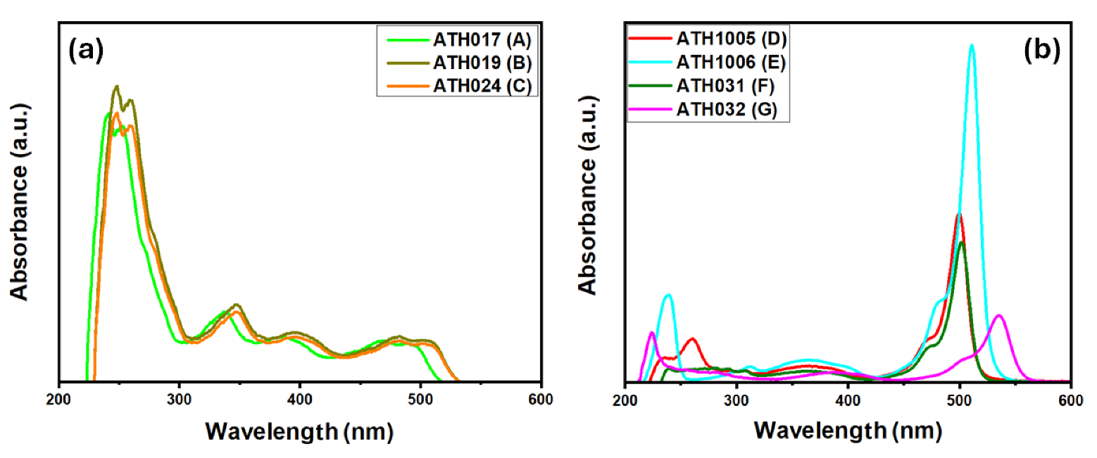 Colorants 03 00022 g005