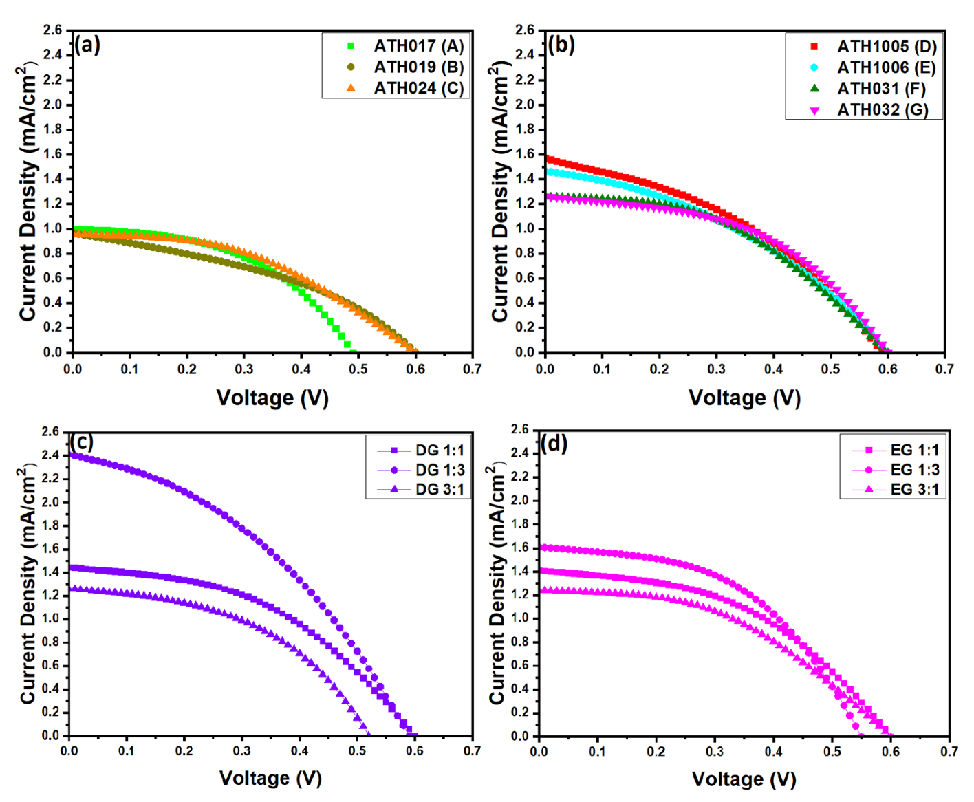 Colorants 03 00022 g010