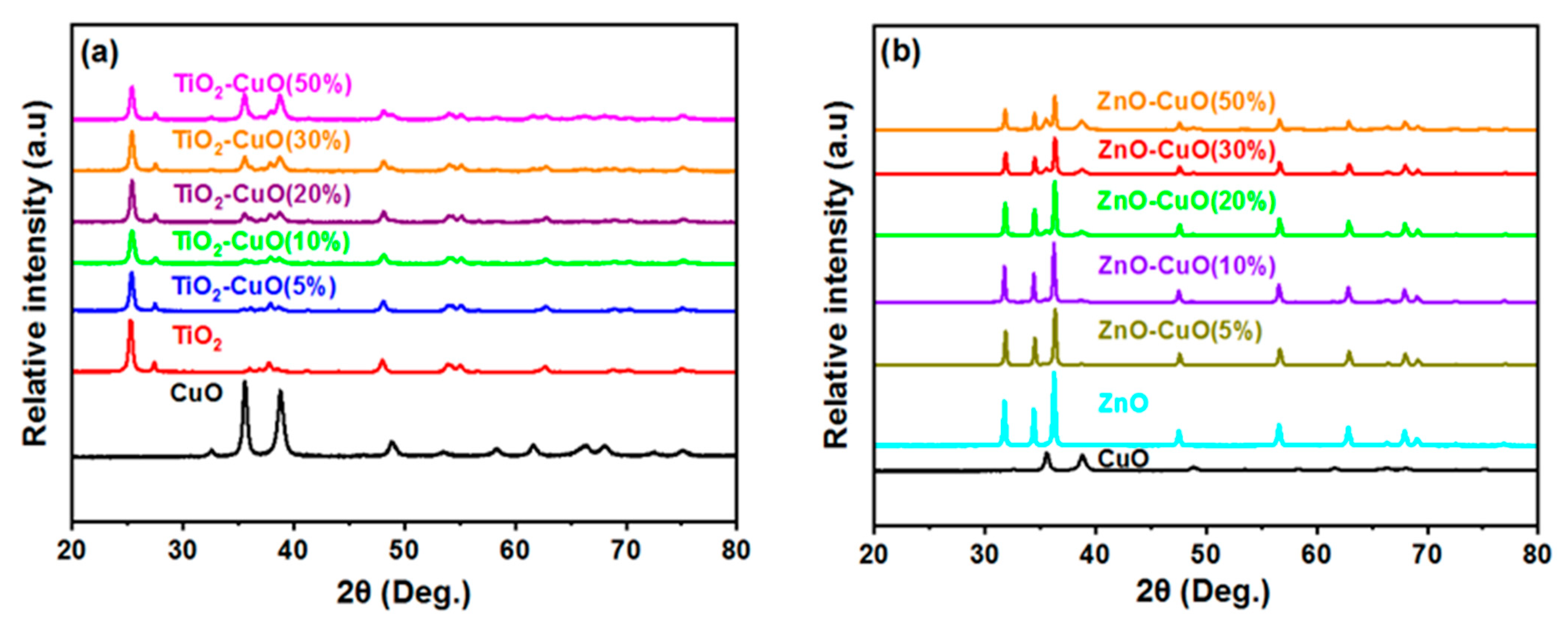 Colorants 03 00023 g006