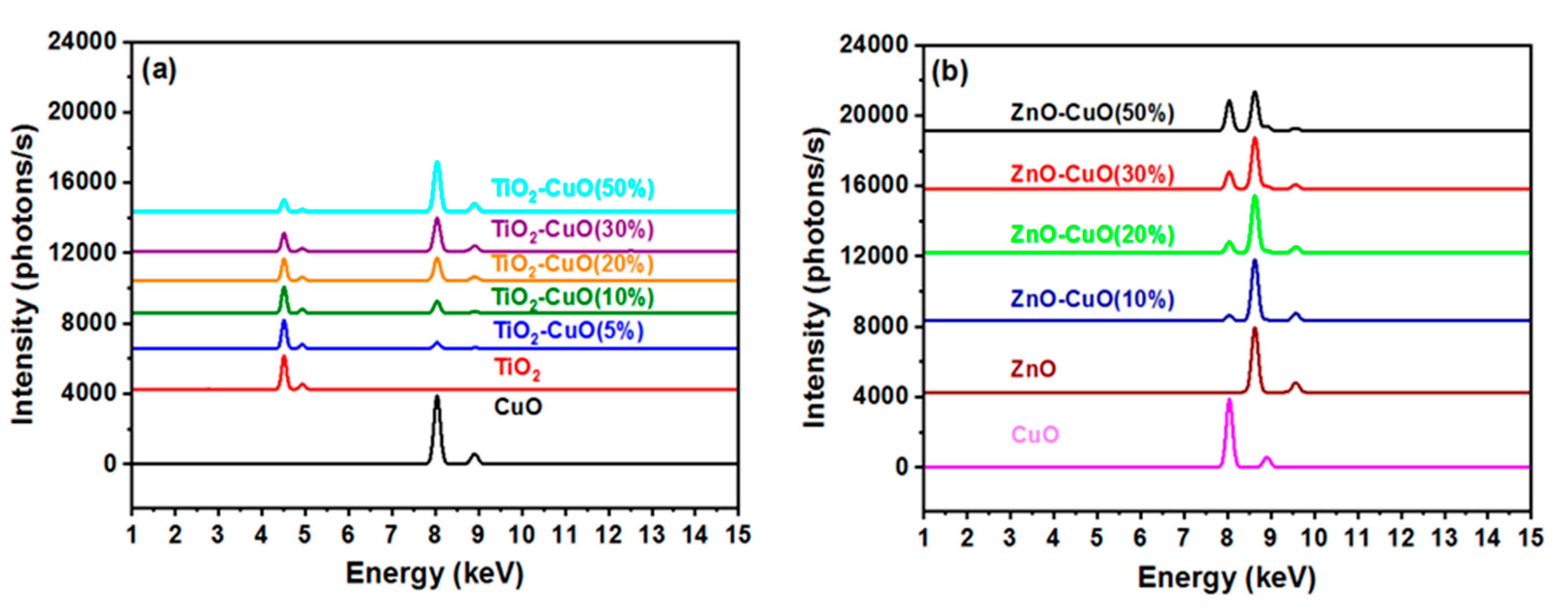 Colorants 03 00023 g007