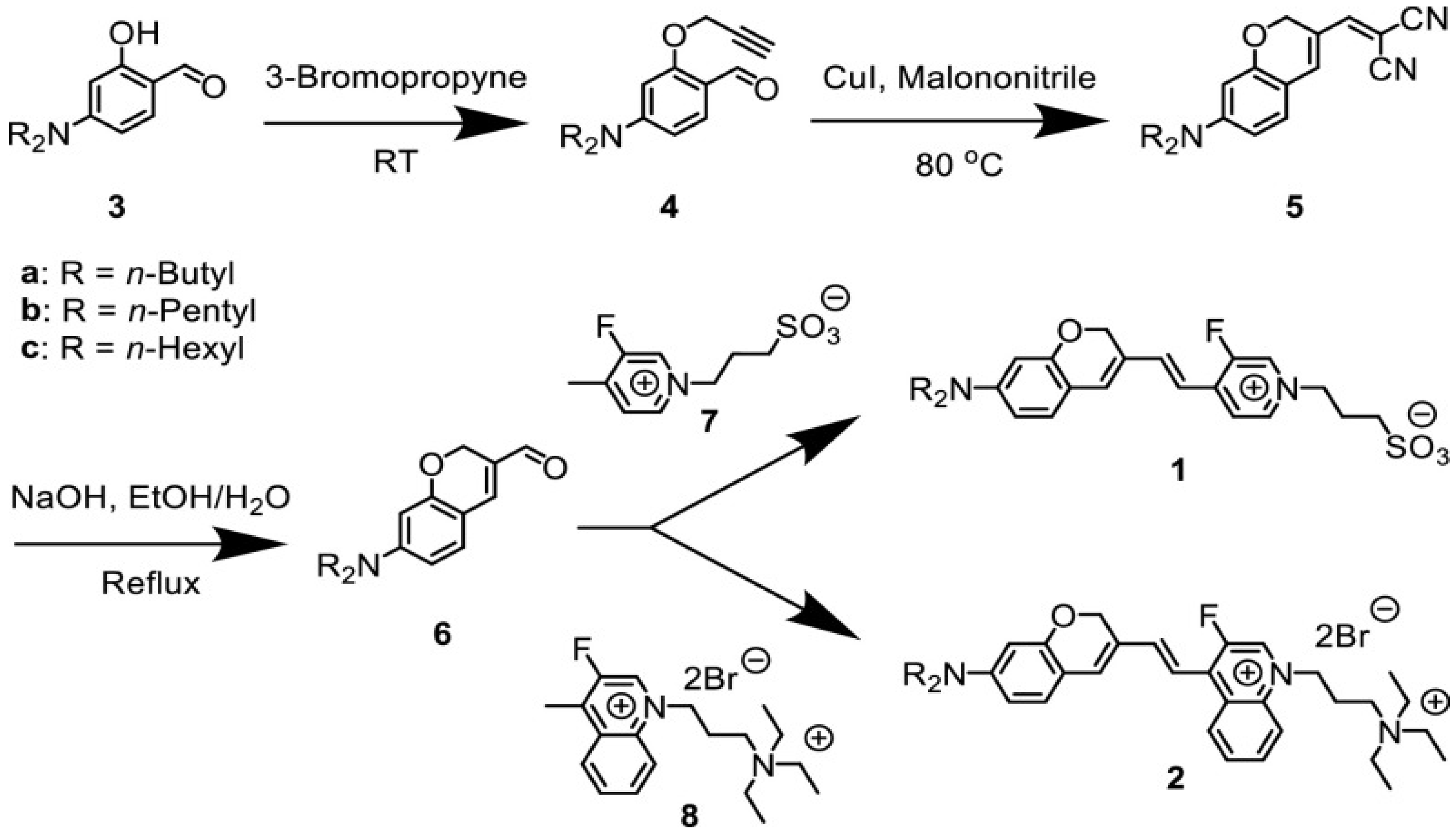 Colorants 03 00025 g006