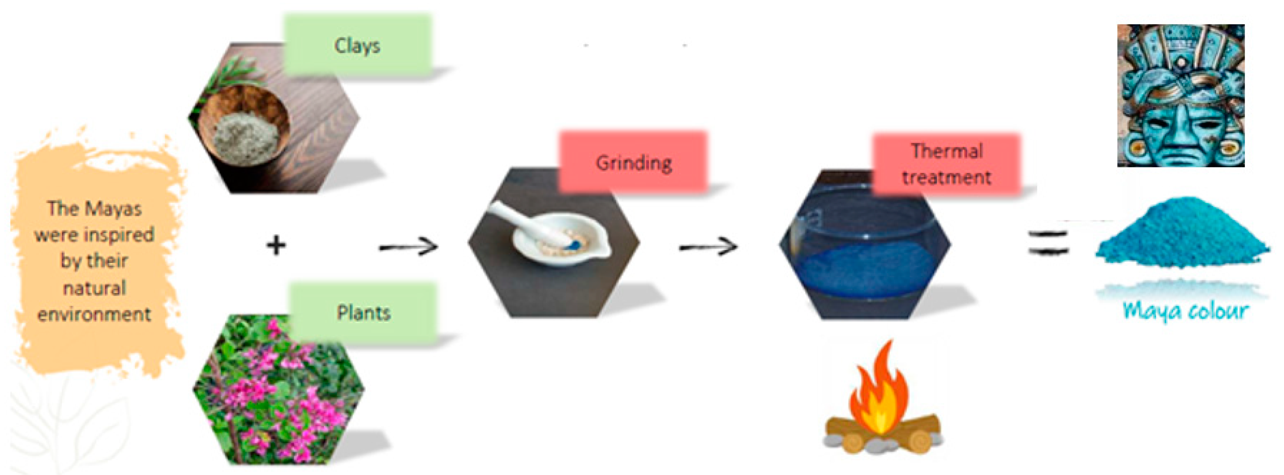 Colorants 04 00002 g001