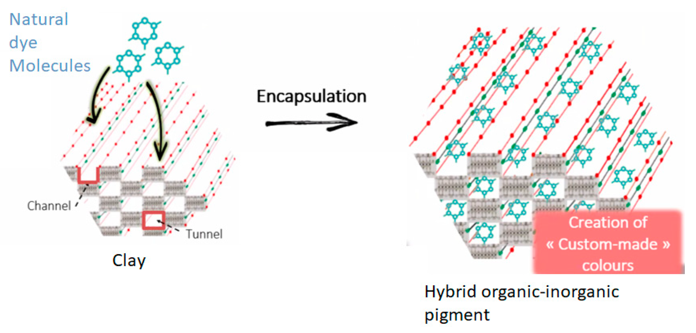 Colorants 04 00002 g002