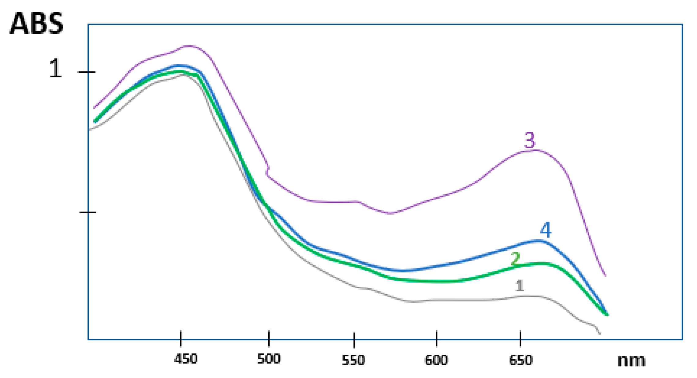 Colorants 04 00002 g004