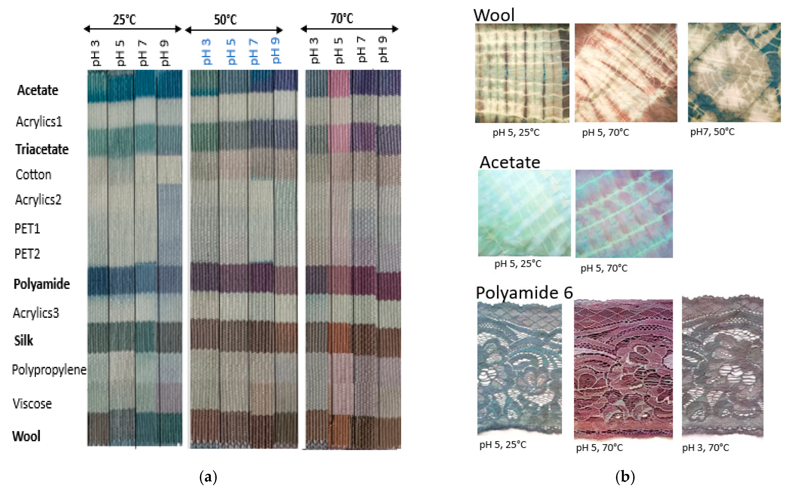 Colorants 04 00002 g007
