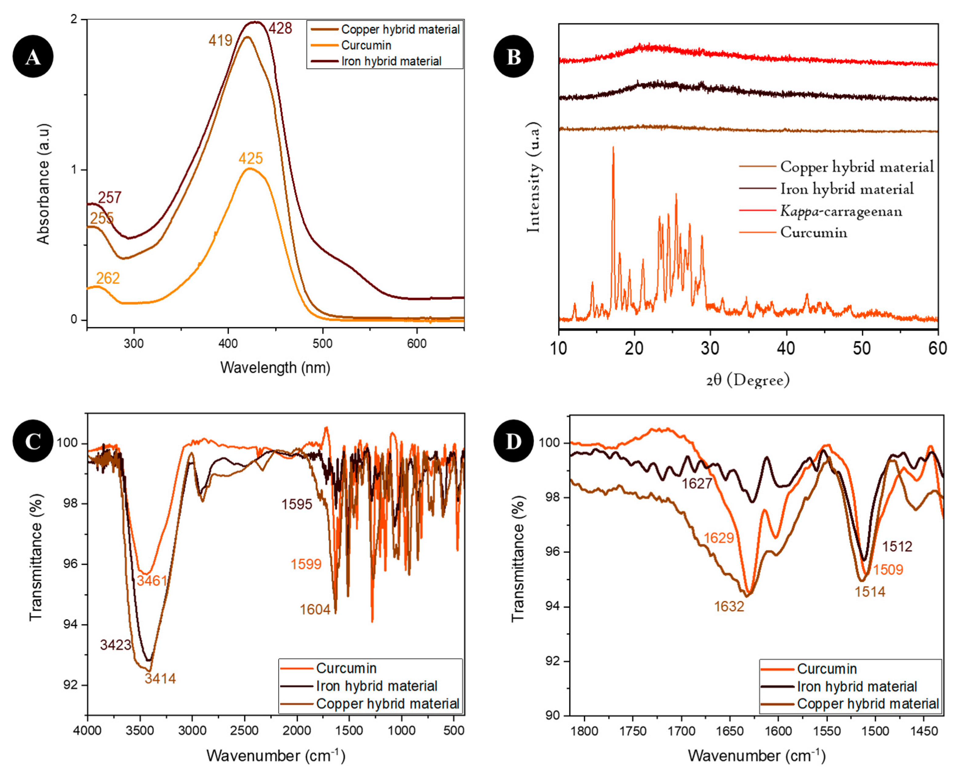 Colorants 04 00003 g002
