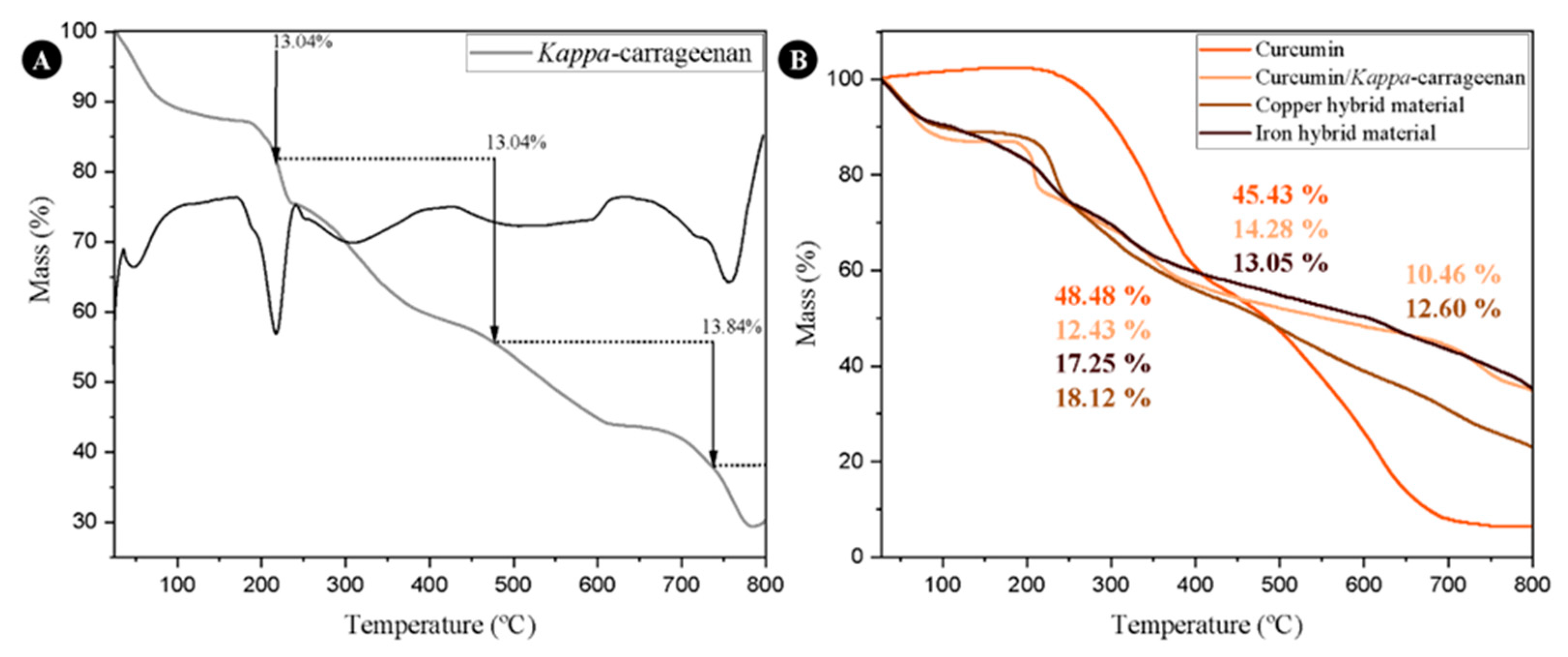 Colorants 04 00003 g003
