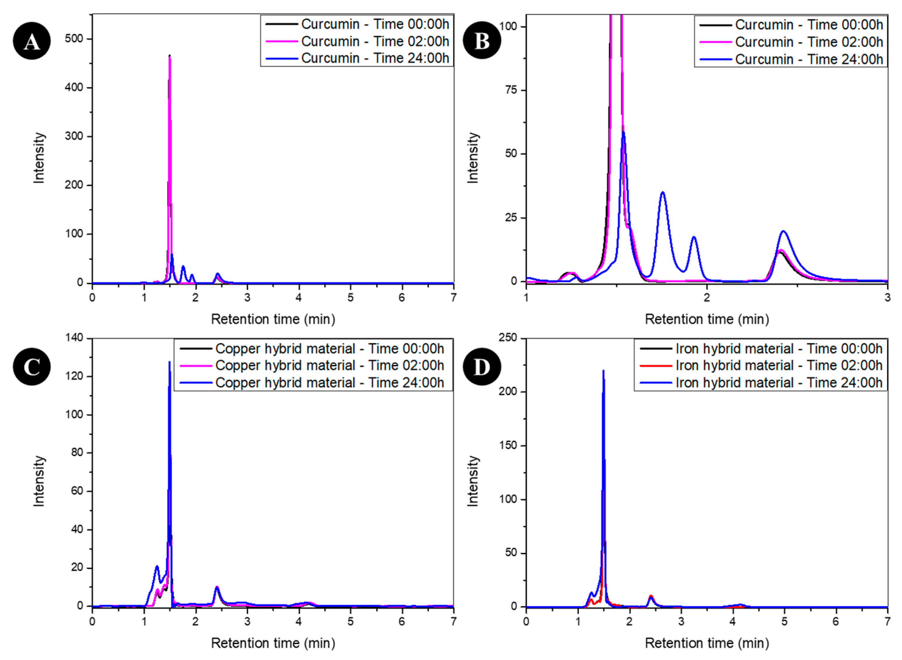 Colorants 04 00003 g004