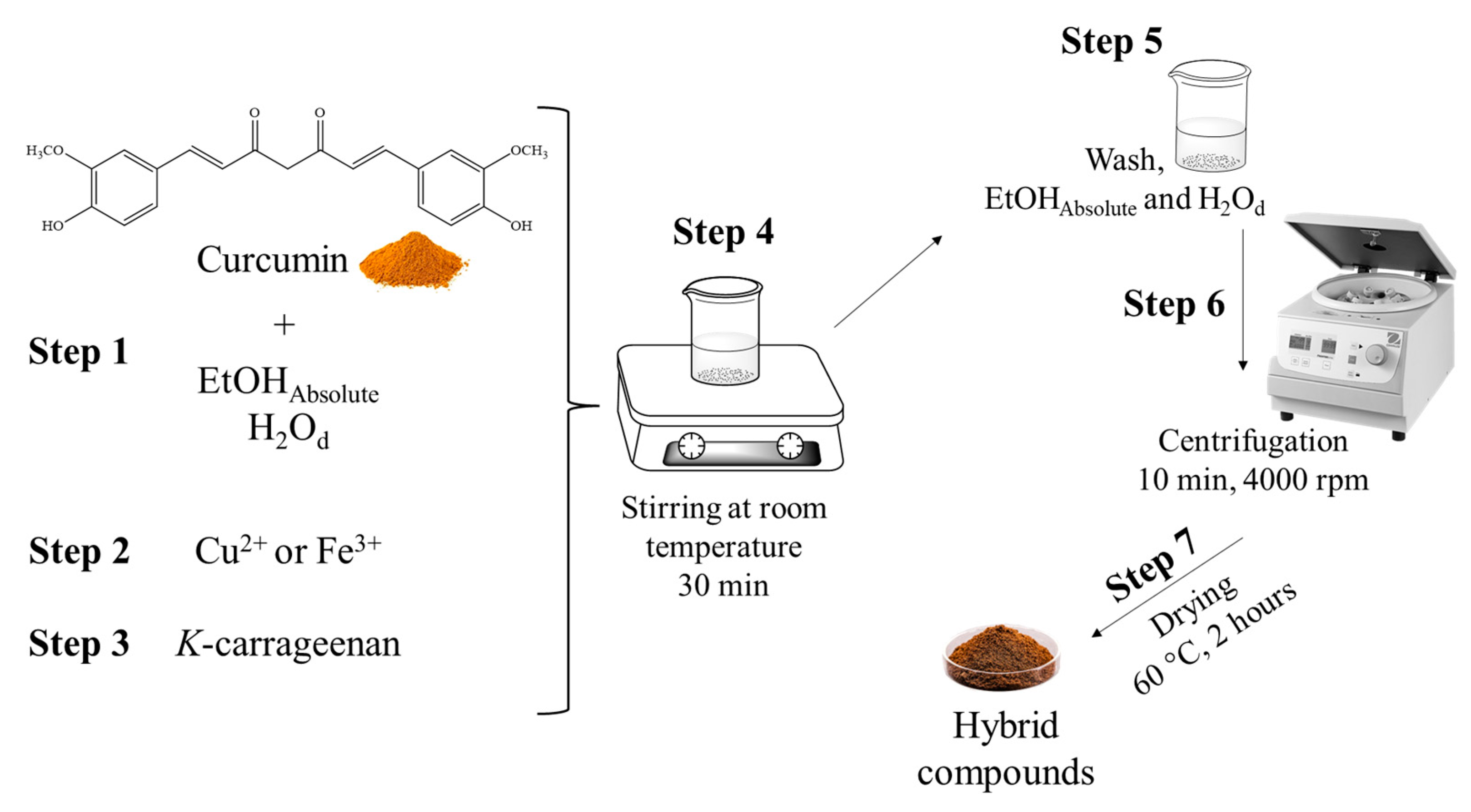 Colorants 04 00003 sch001