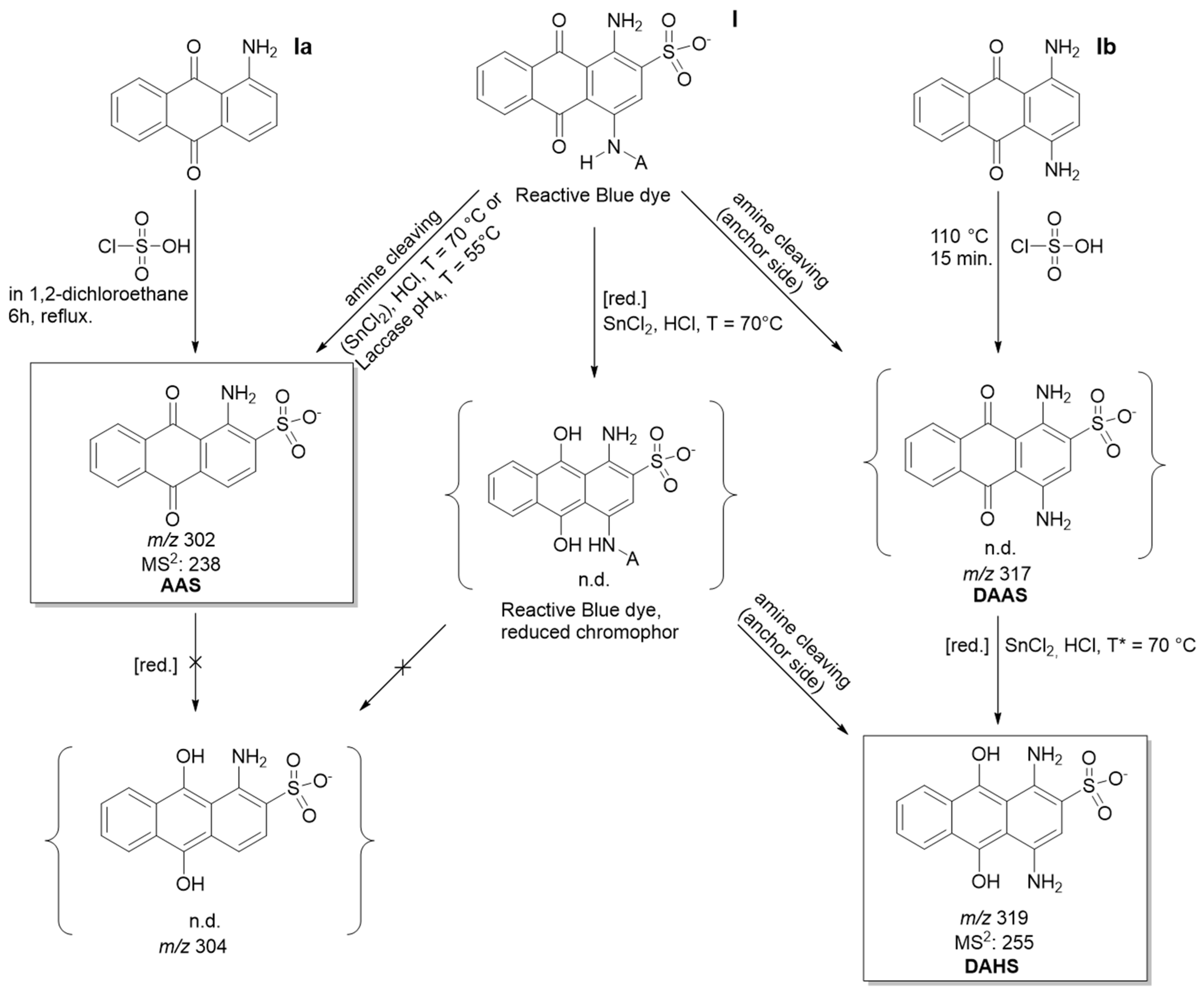 Colorants 04 00006 sch001