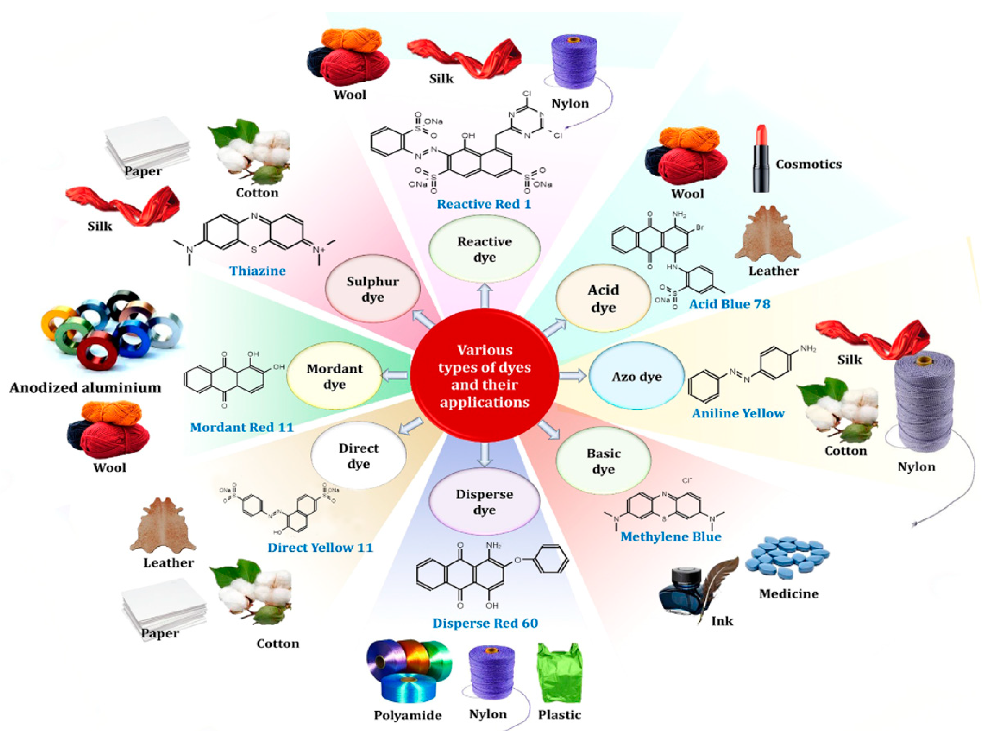 Colorants 04 00007 g001