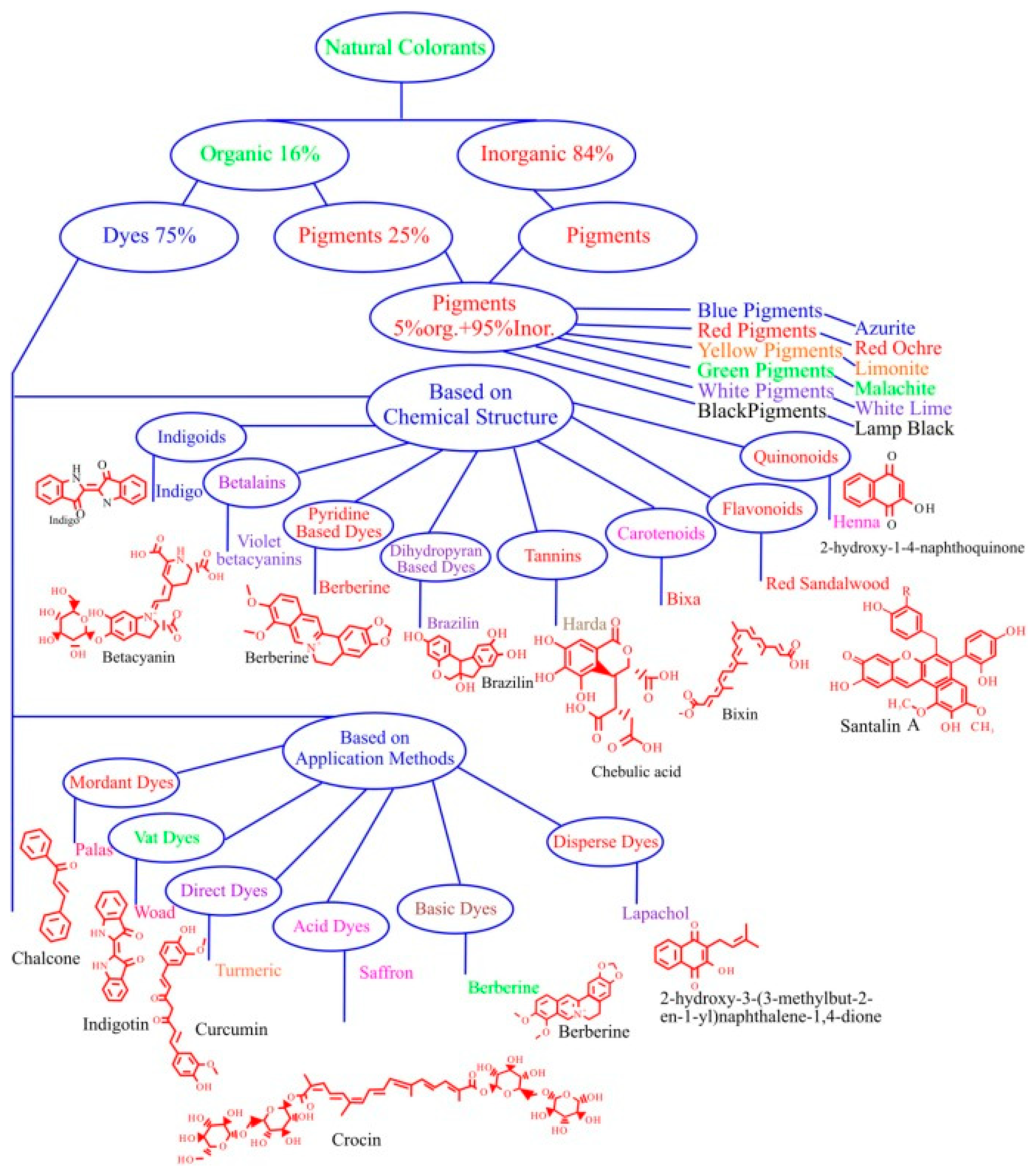 Colorants 04 00007 g010