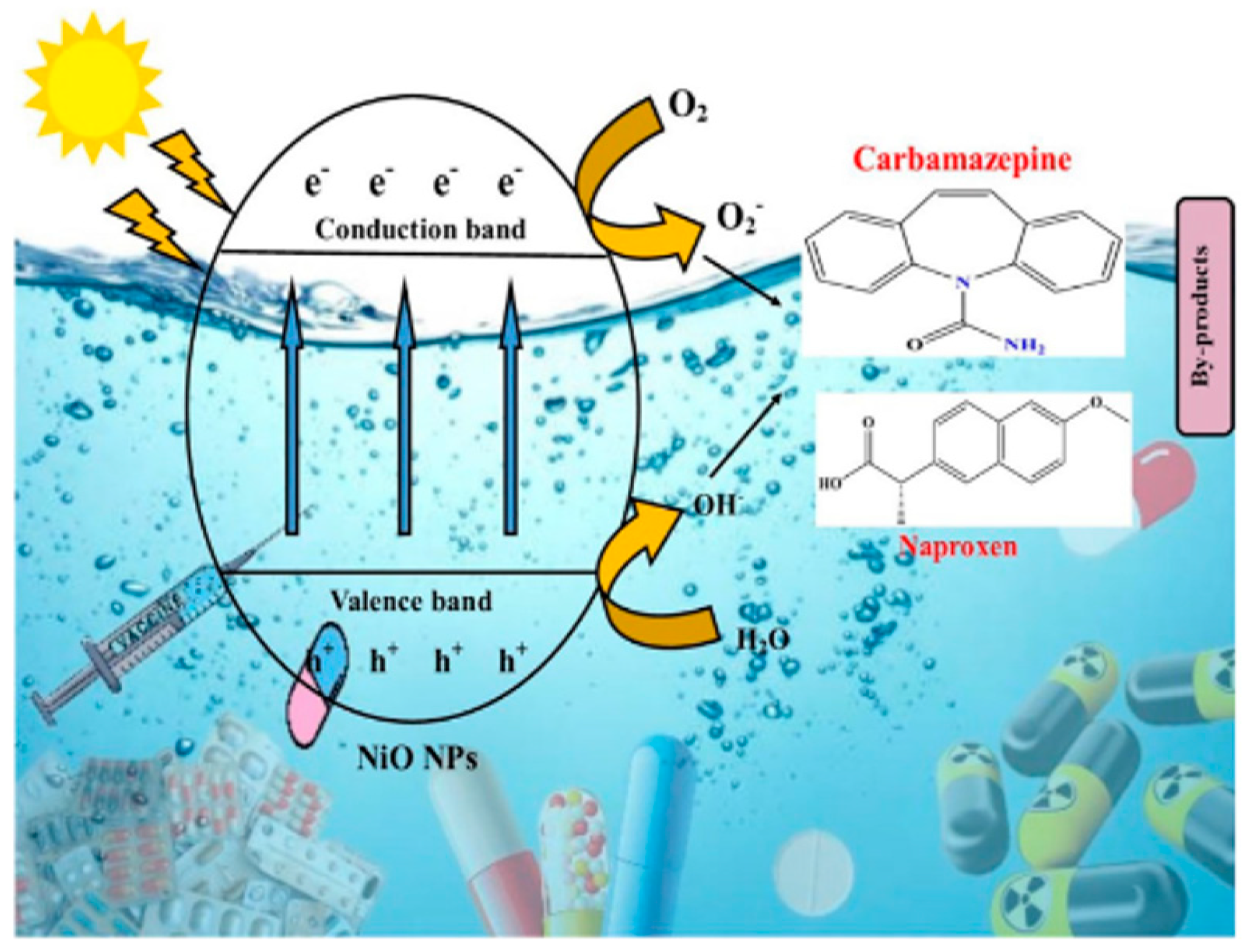 Colorants 04 00007 g012