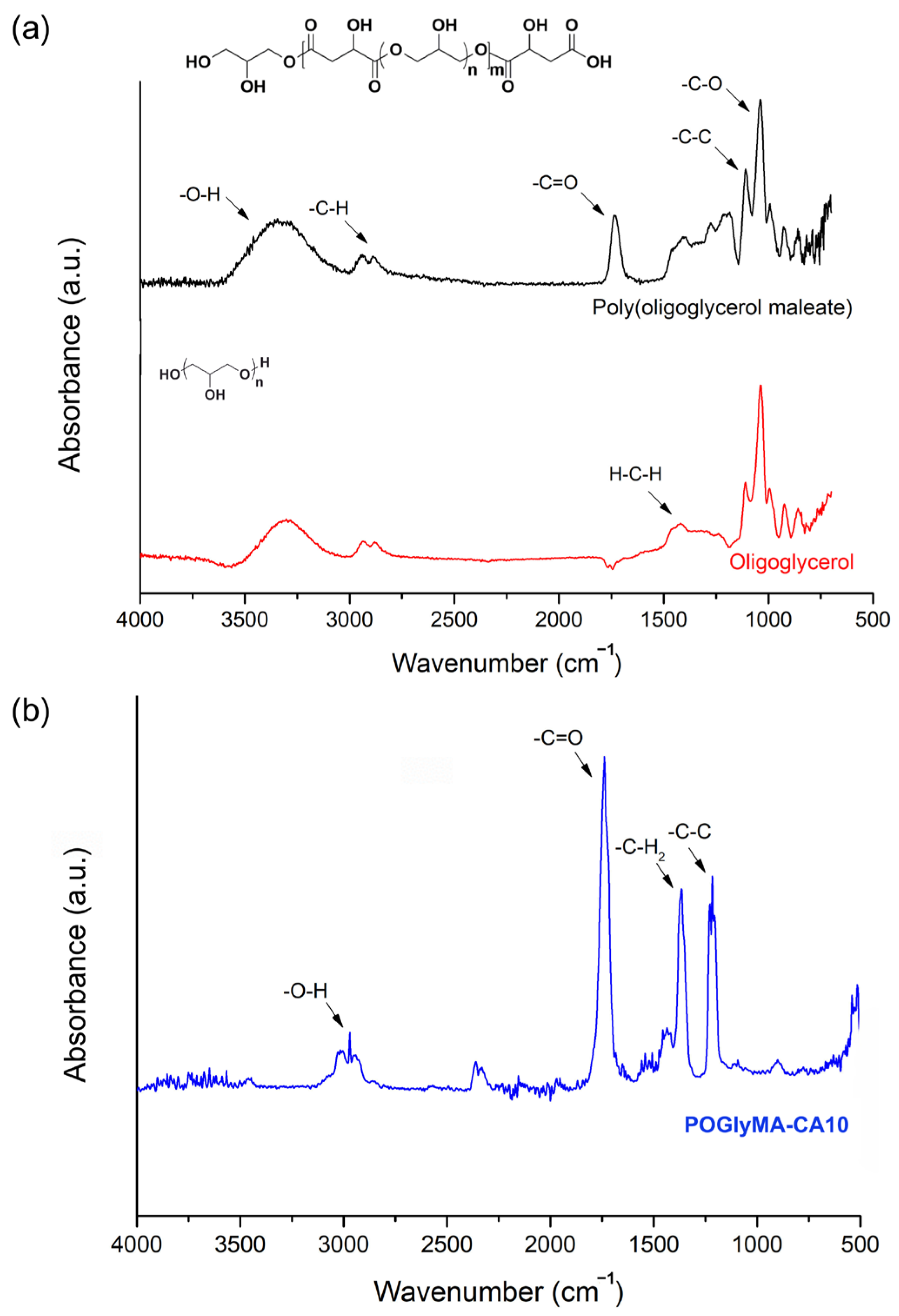 Colorants 04 00008 g001