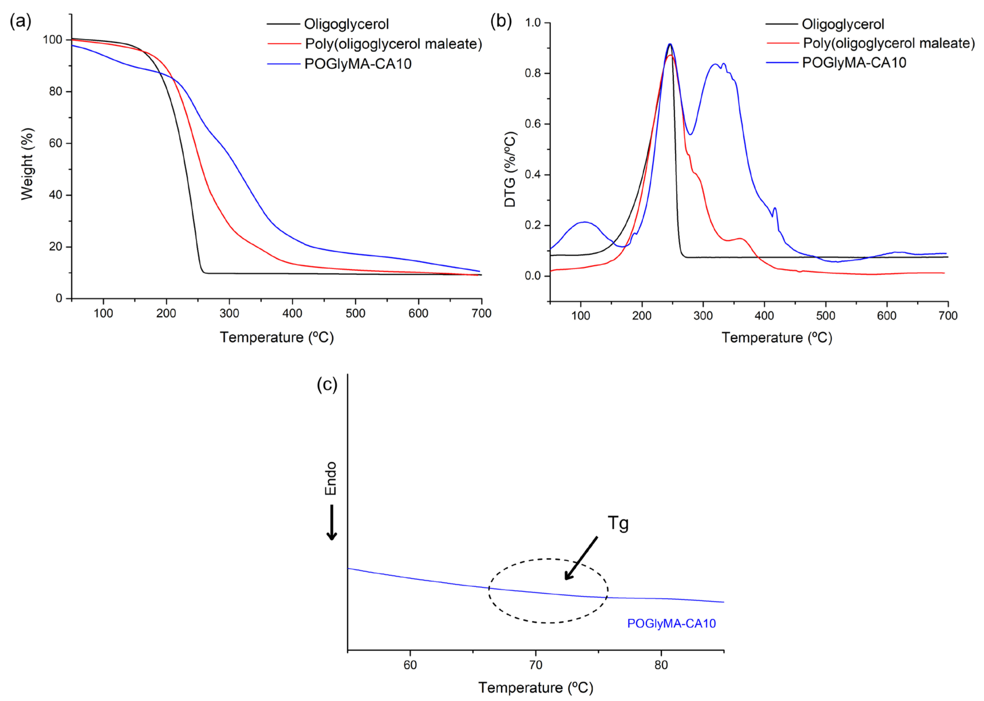 Colorants 04 00008 g002