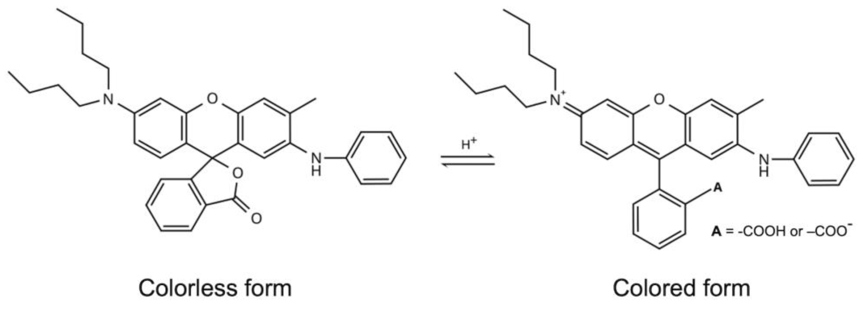Colorants 04 00009 sch001