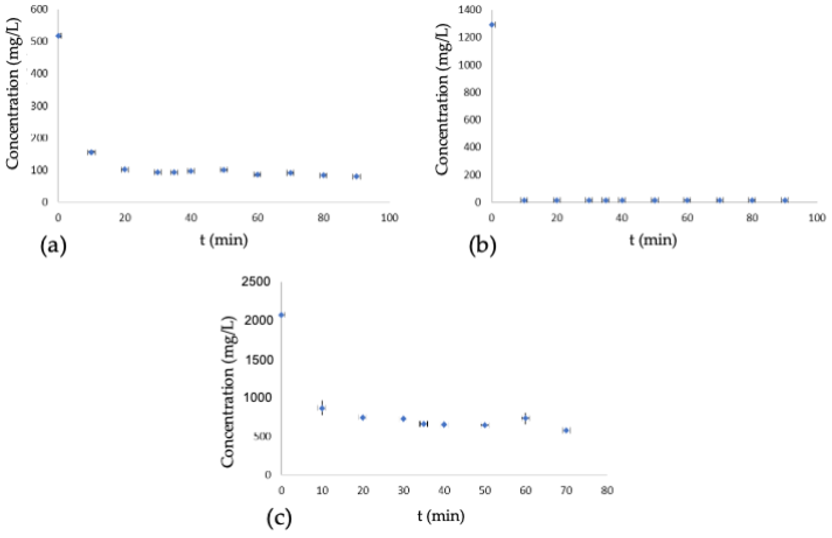 Colorants 04 00011 g004