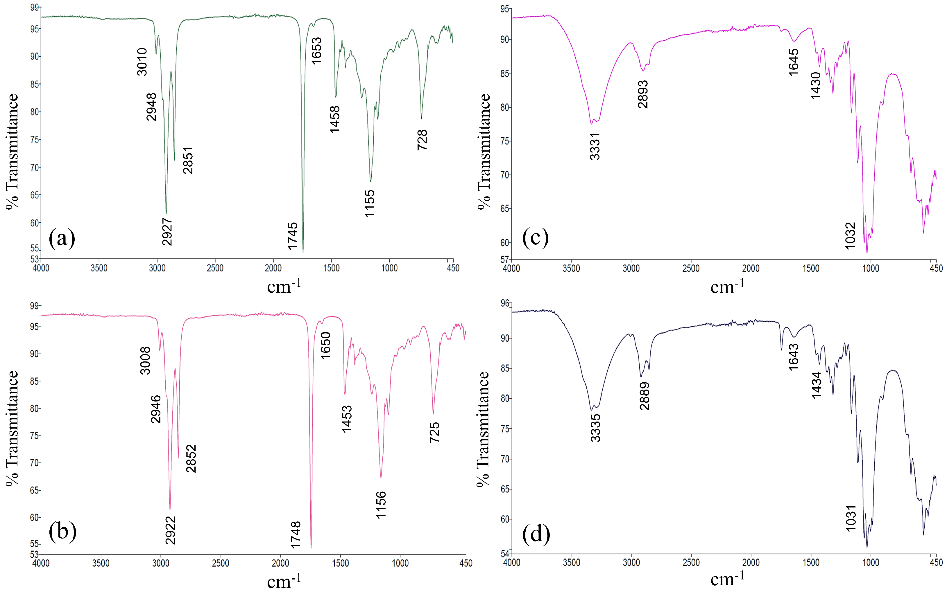 Colorants 04 00011 g009