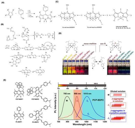 Colorants 04 00013 g001