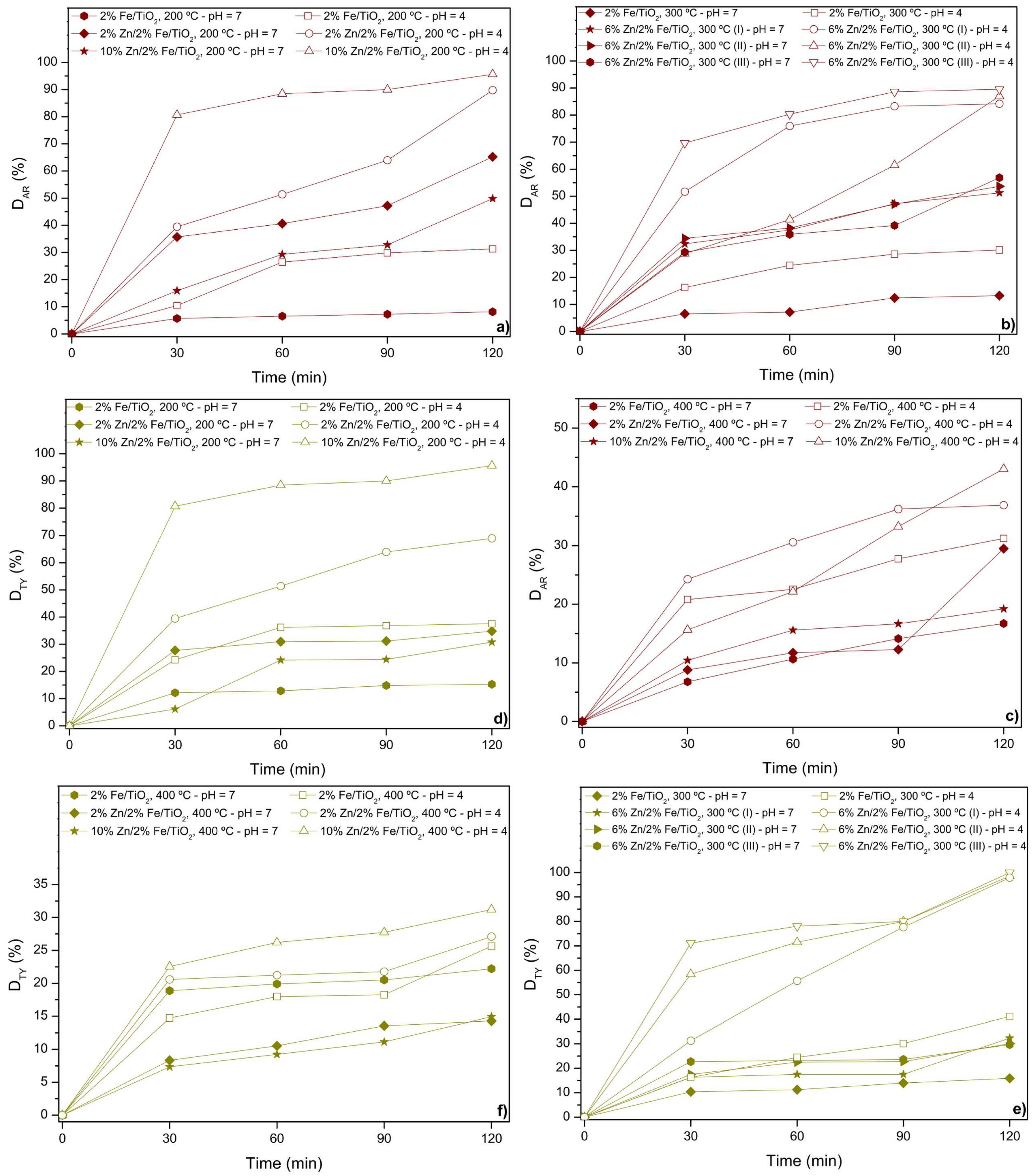 Colorants 04 00017 g003
