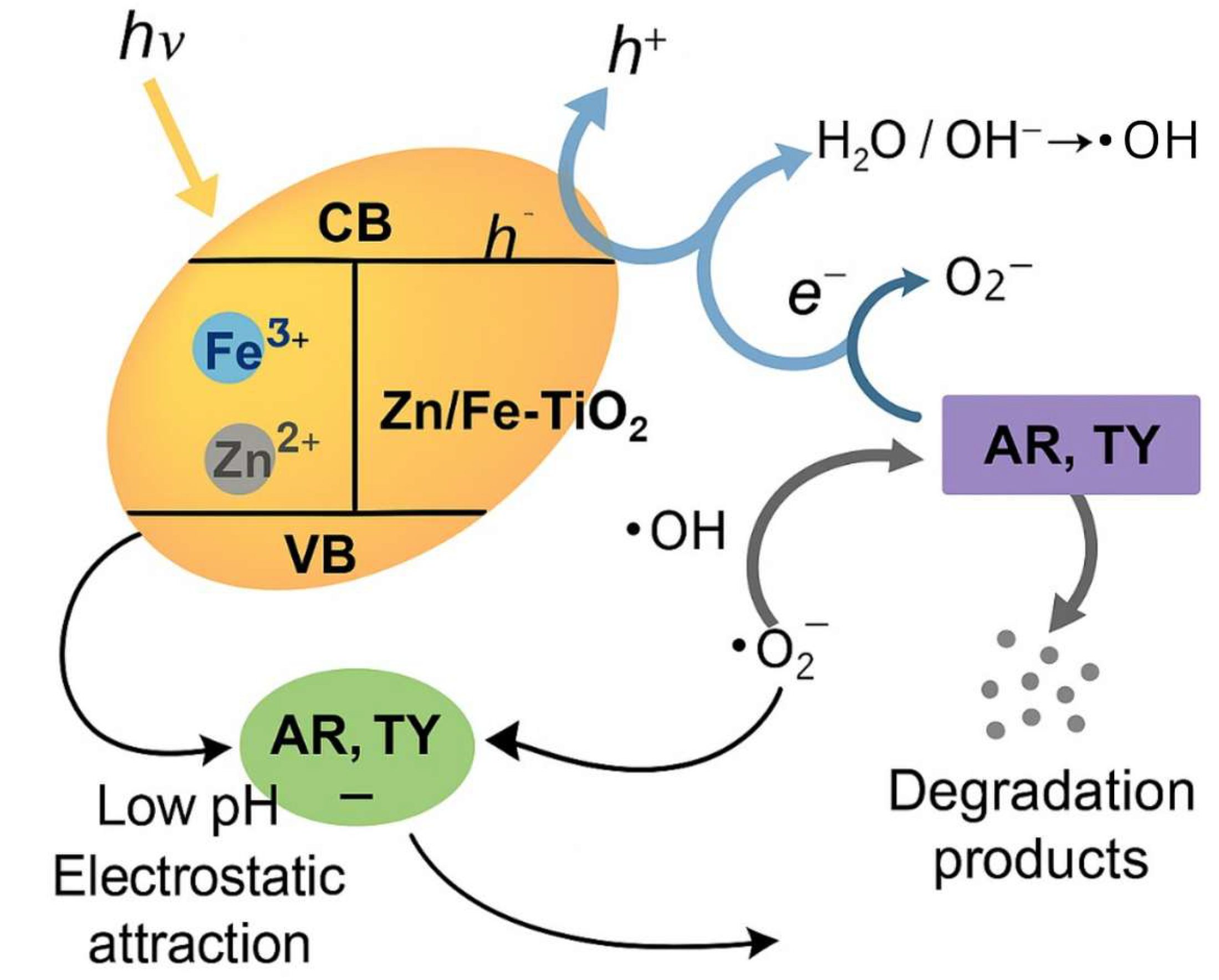 Colorants 04 00017 g004