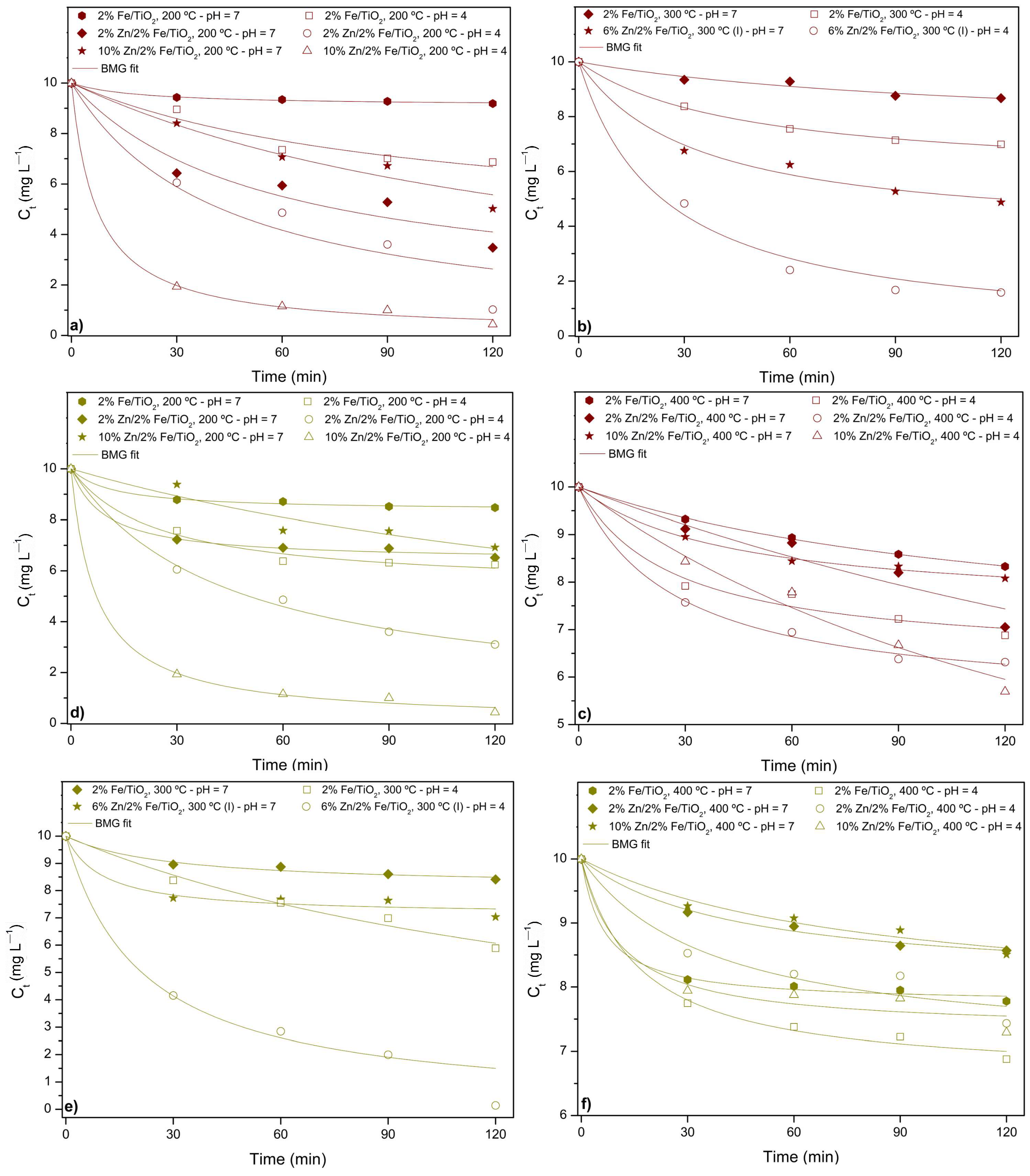 Colorants 04 00017 g005