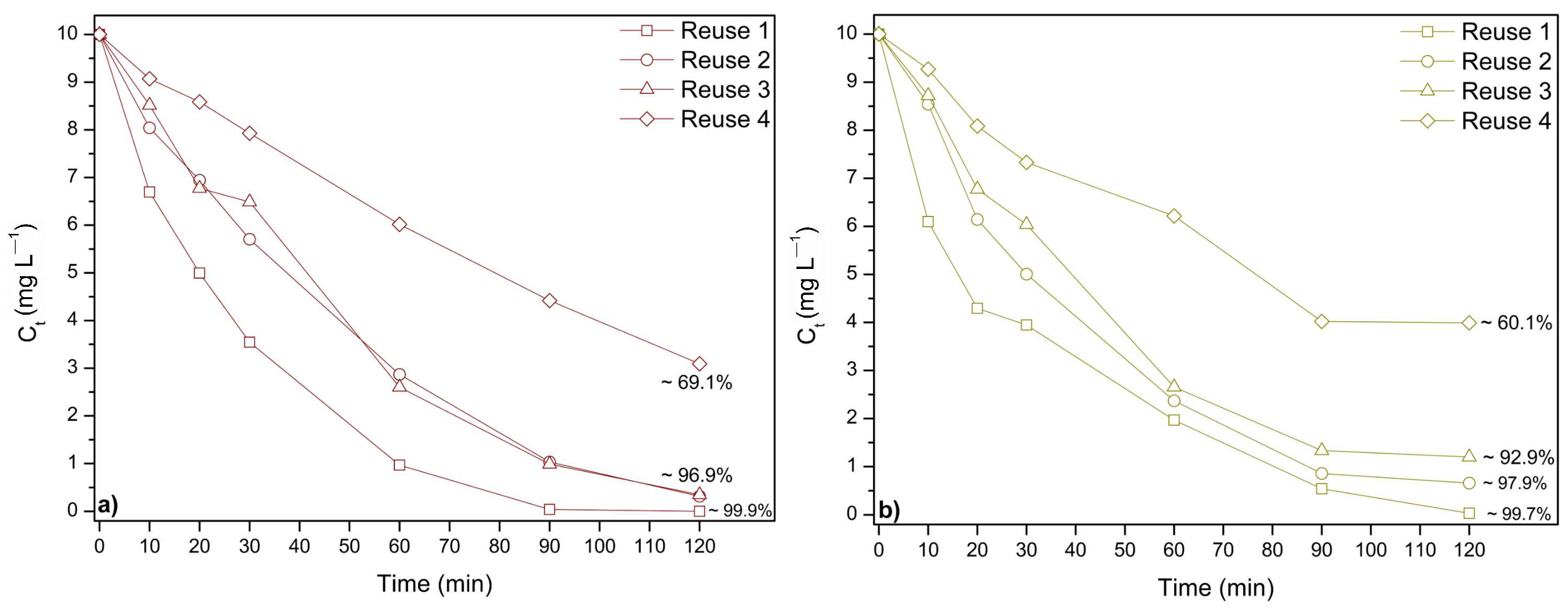 Colorants 04 00017 g007
