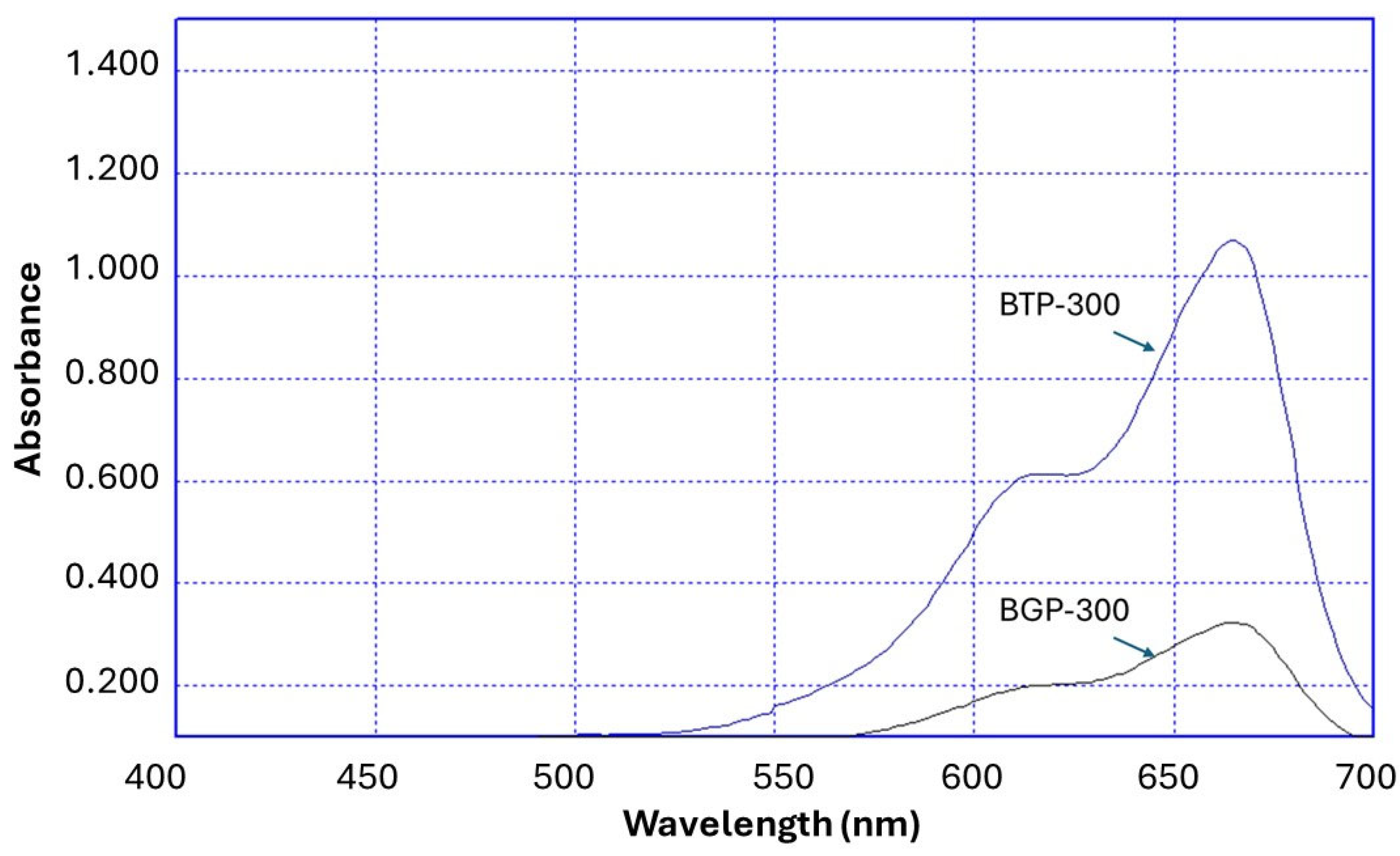 Colorants 04 00021 g003