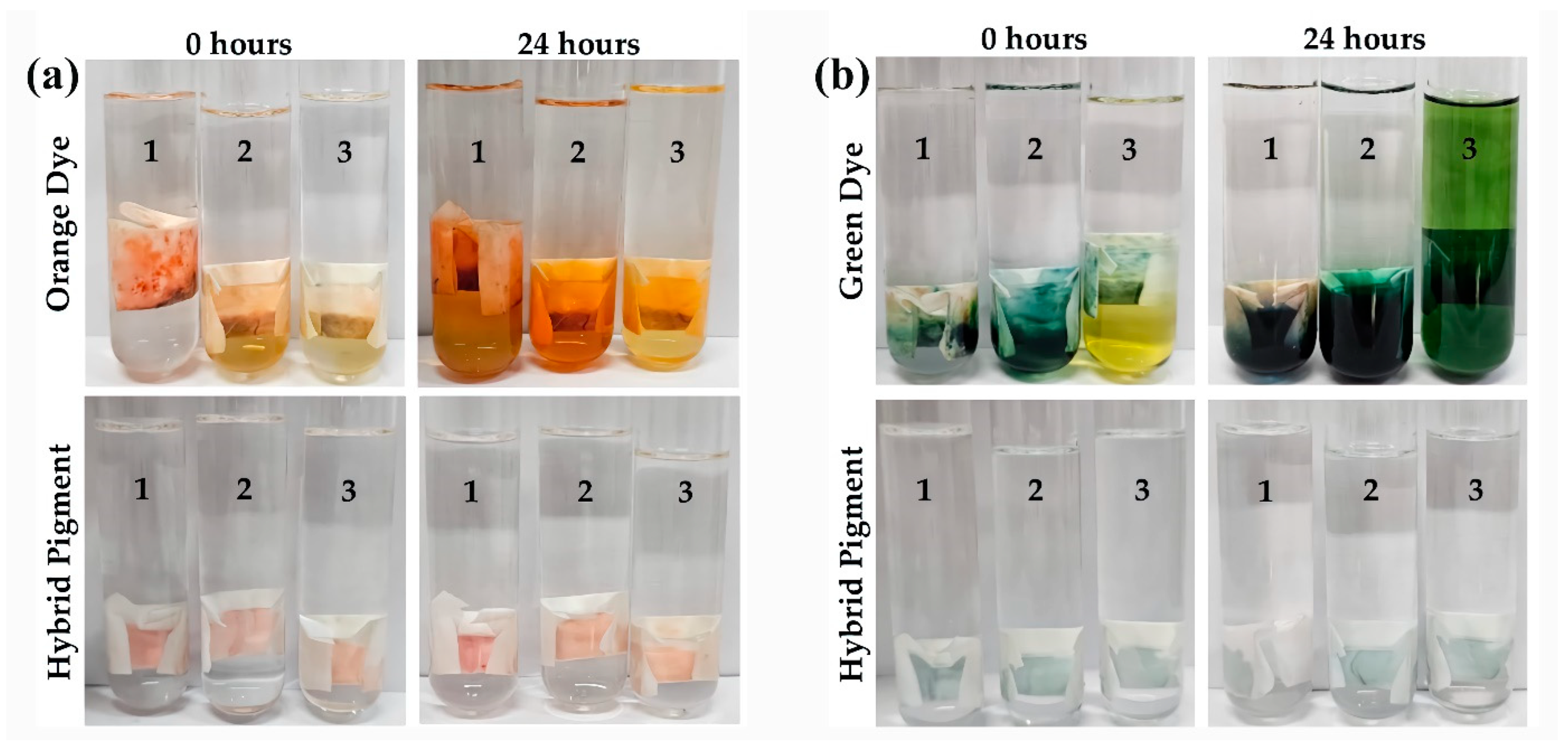 Colorants 04 00023 g010