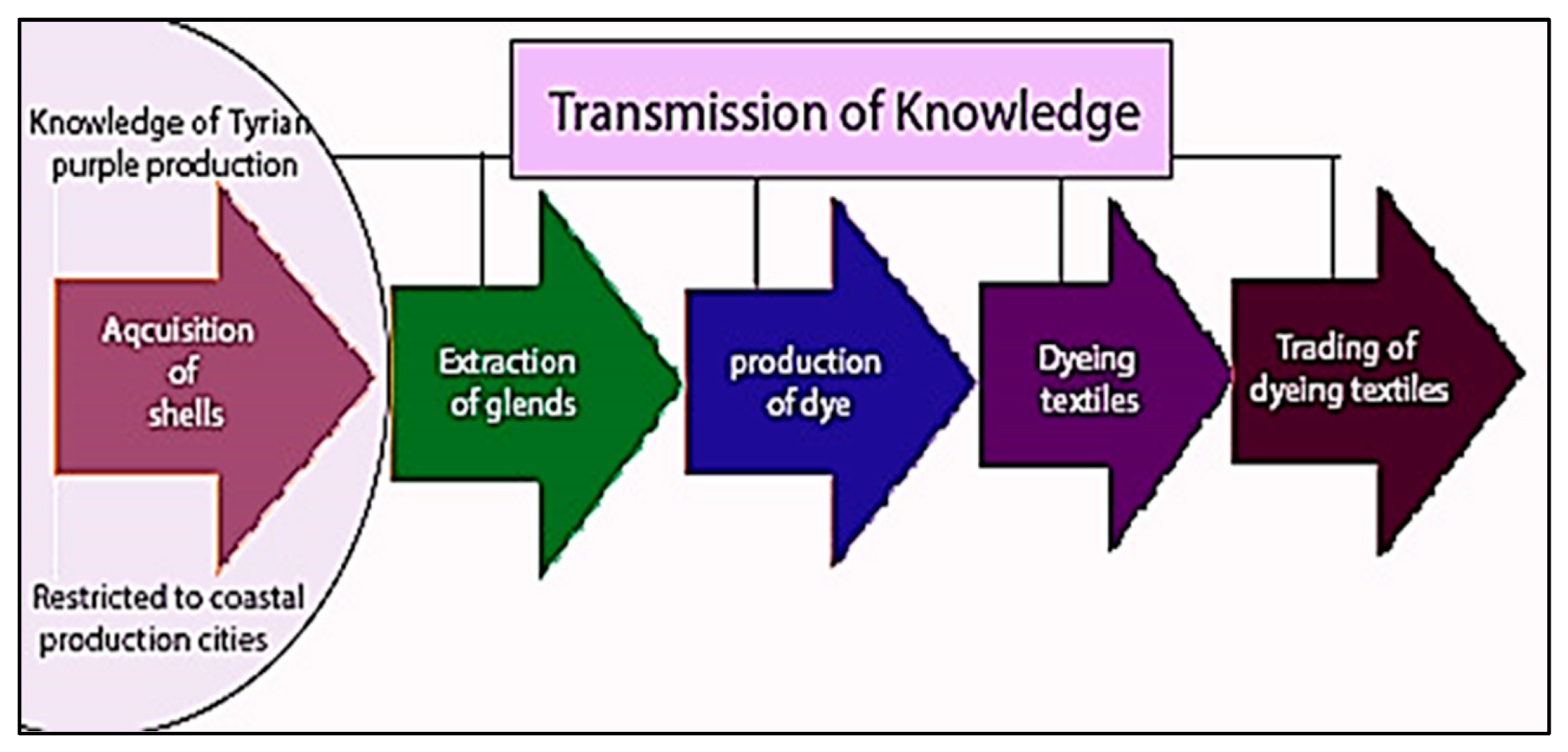 Colorants 04 00027 g004