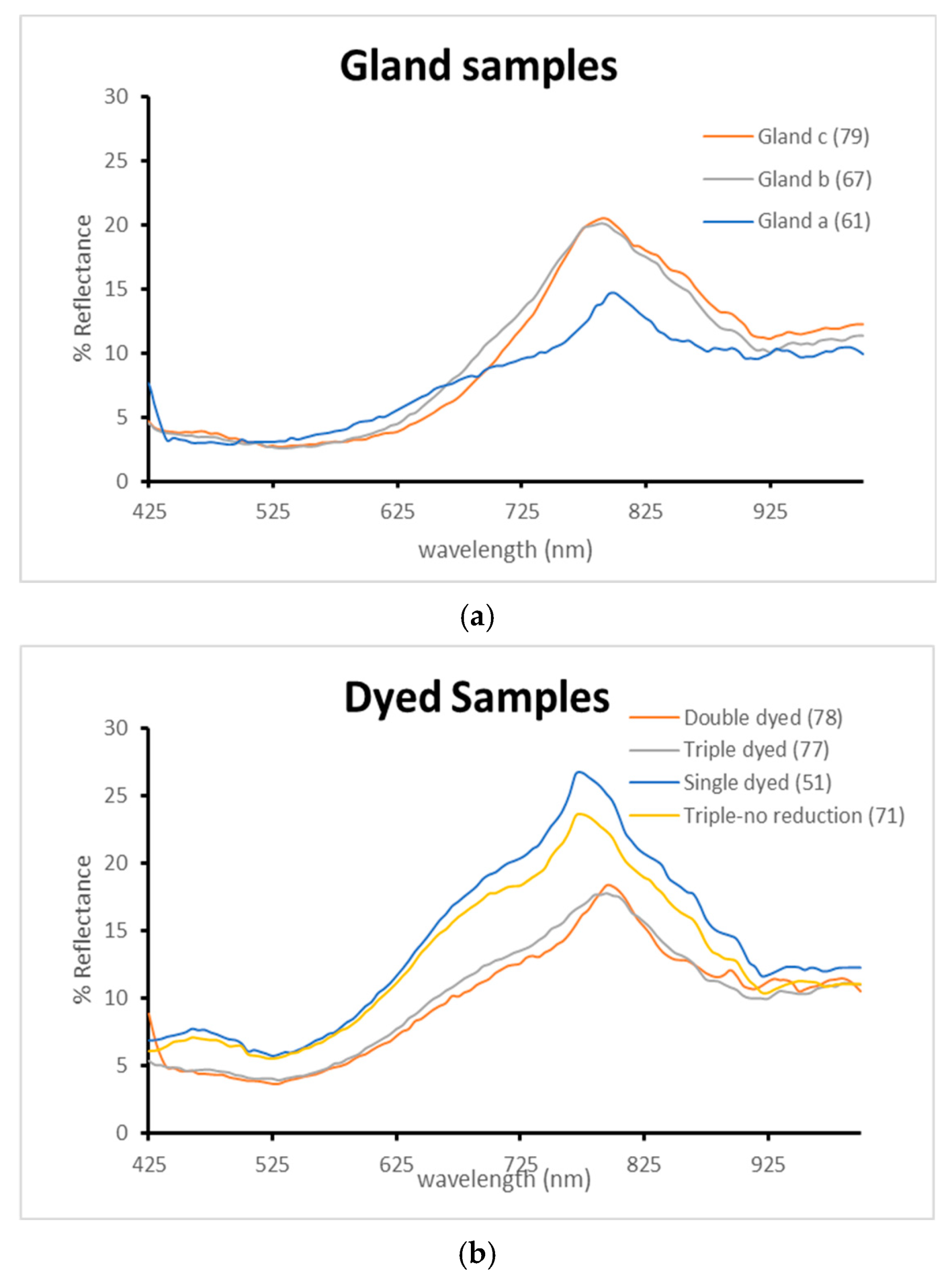 Colorants 04 00027 g008