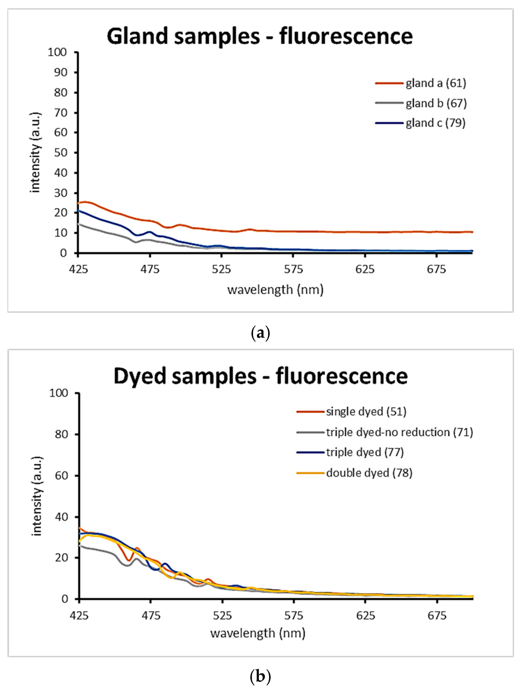 Colorants 04 00027 g009