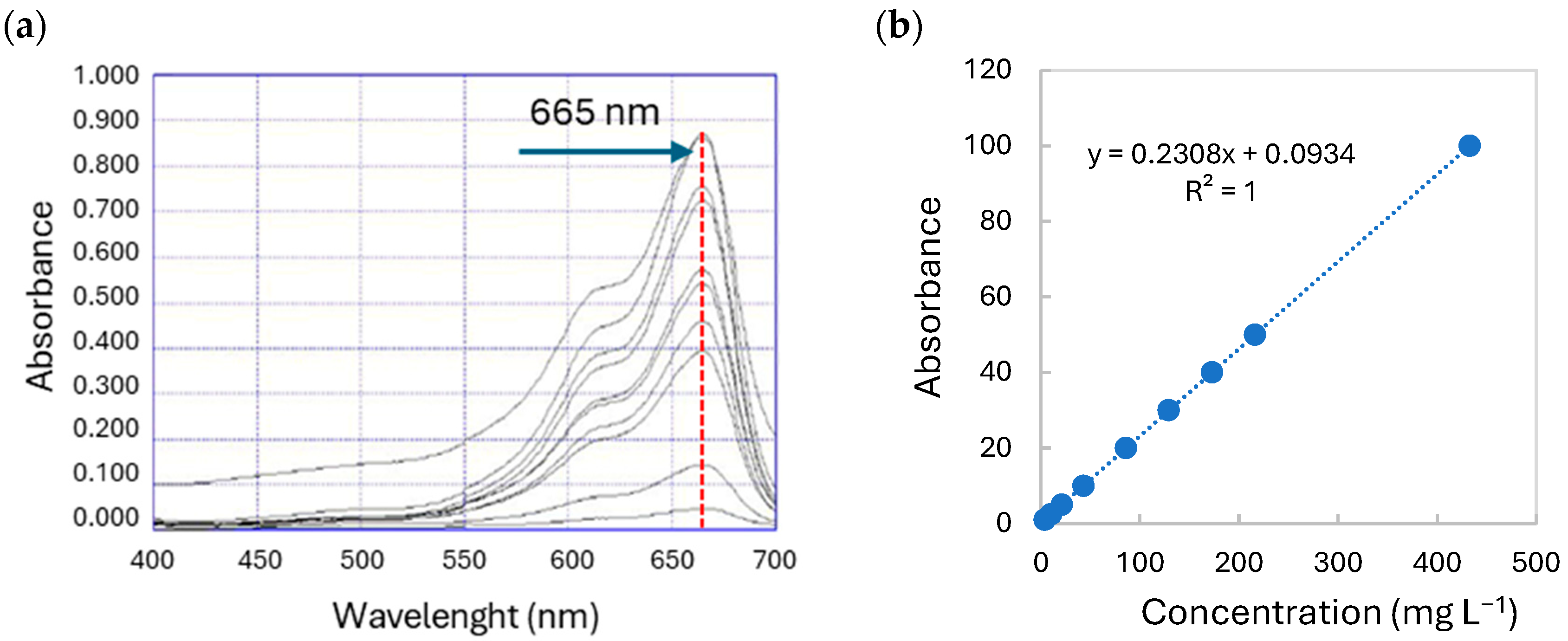 Colorants 04 00028 g002