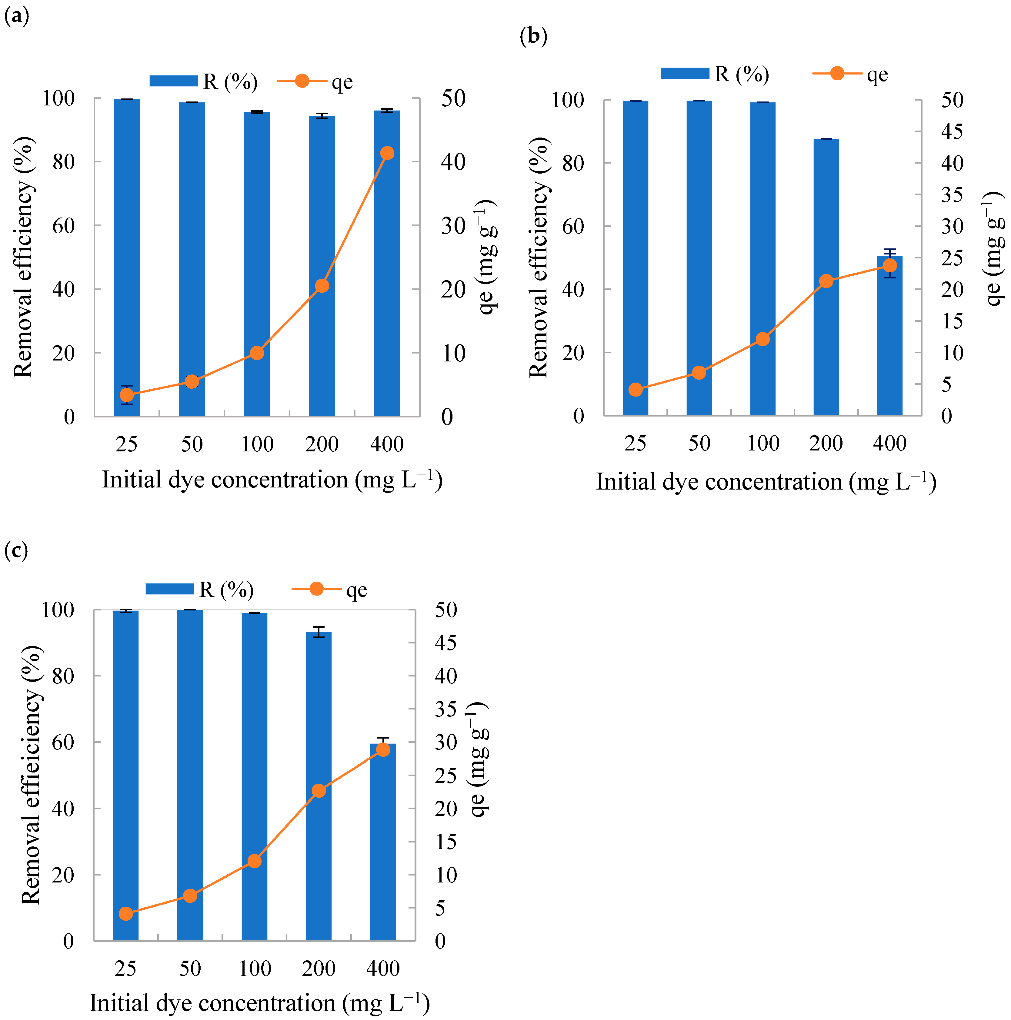 Colorants 04 00028 g003