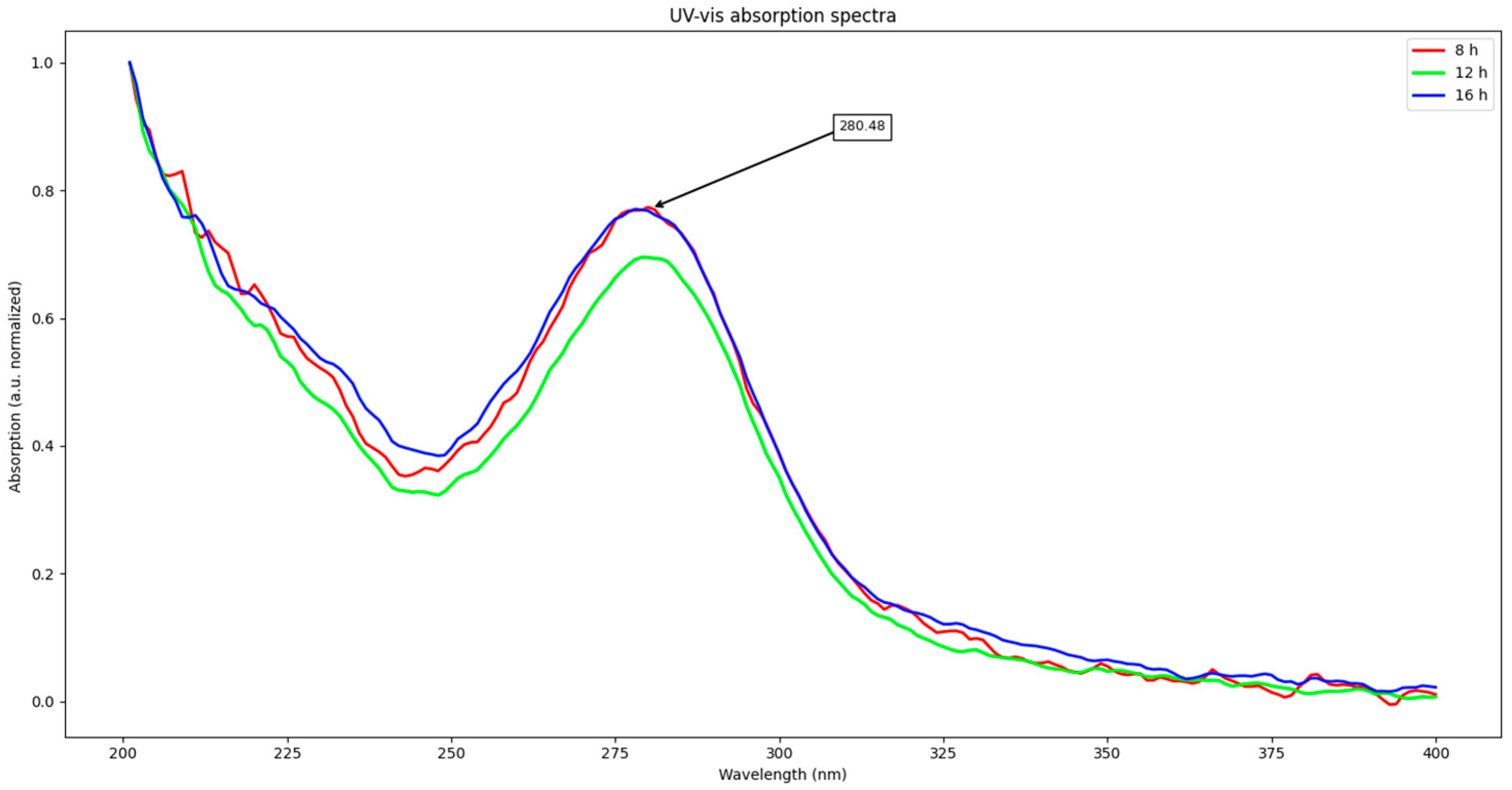 Colorants 04 00032 g001