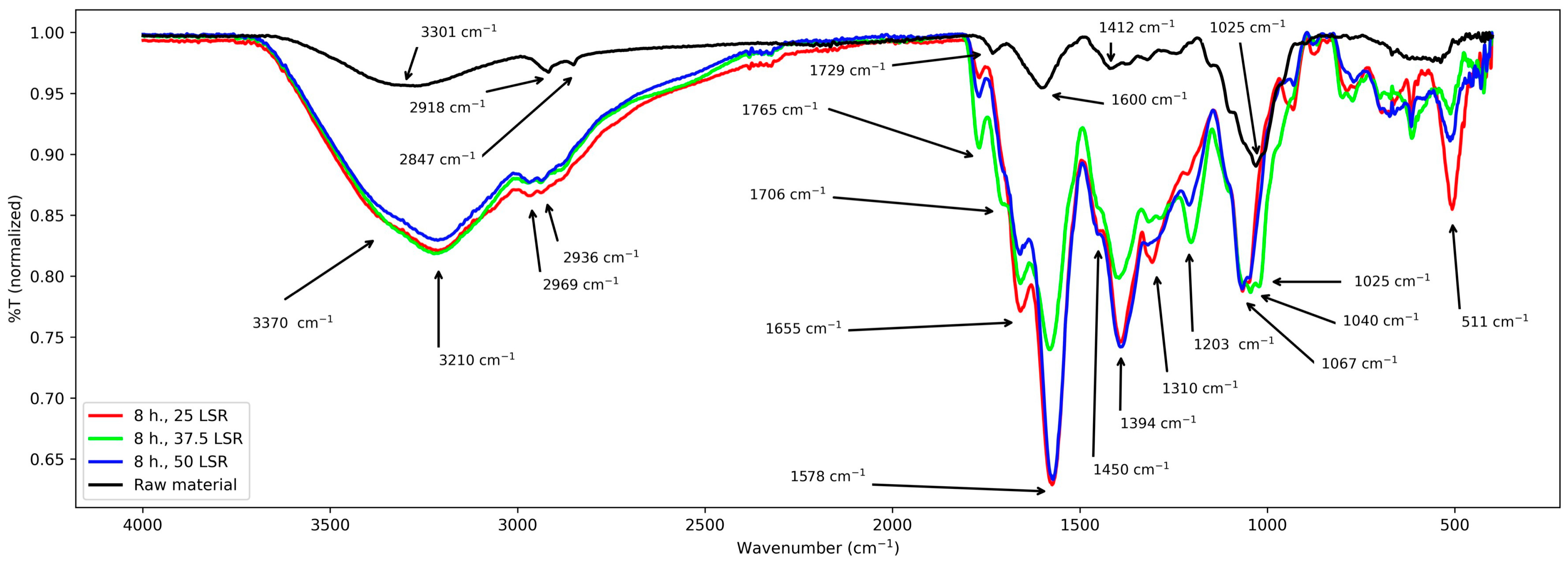 Colorants 04 00032 g003