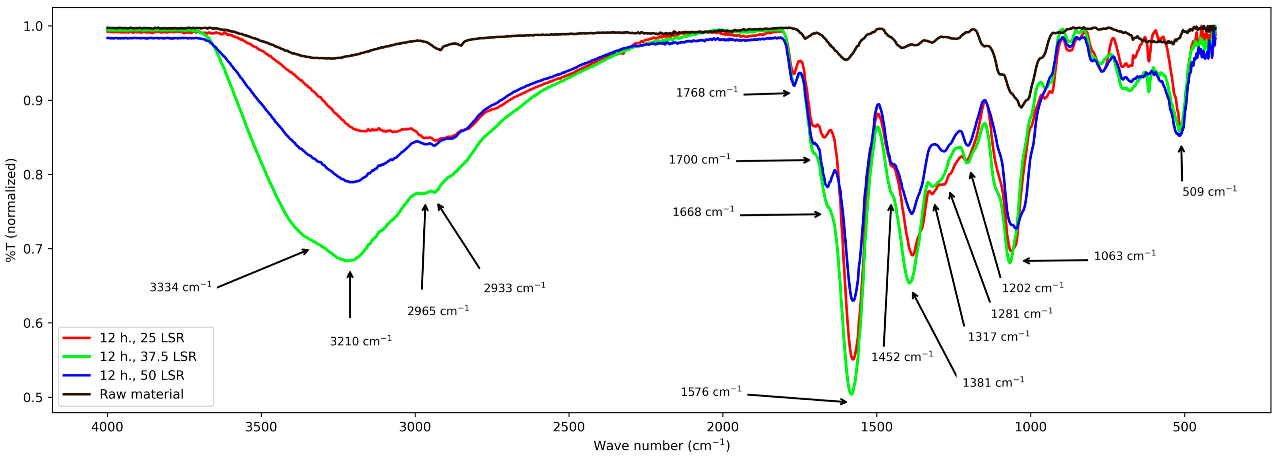 Colorants 04 00032 g004