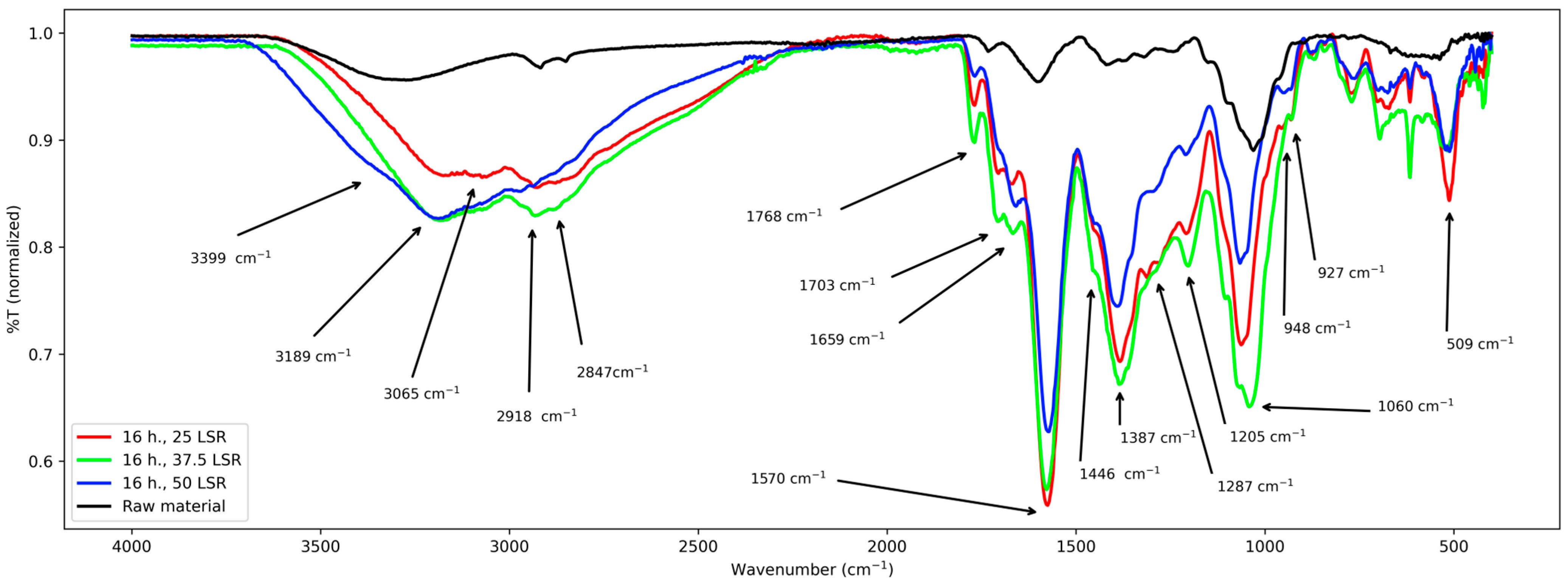 Colorants 04 00032 g005