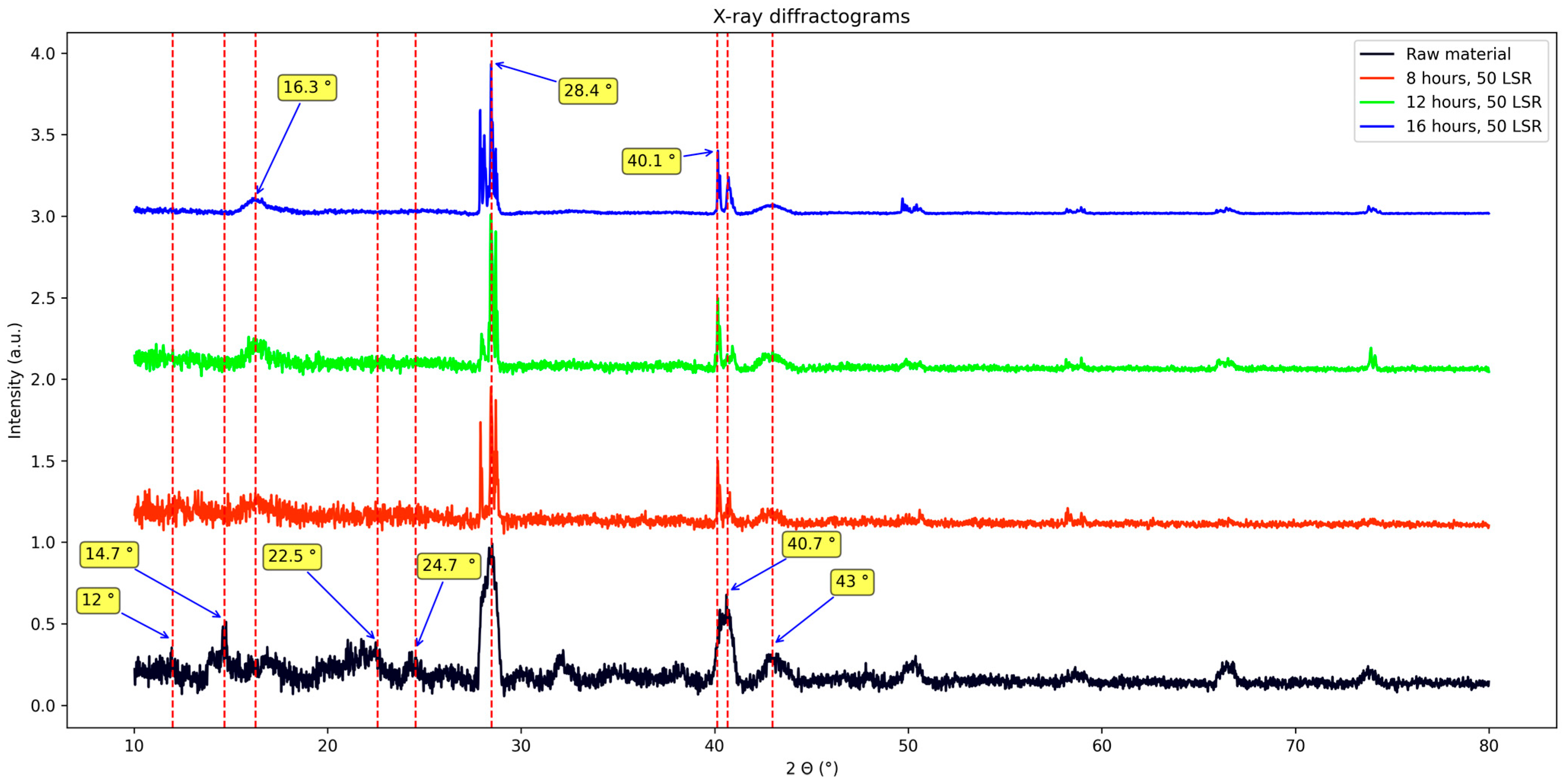 Colorants 04 00032 g006