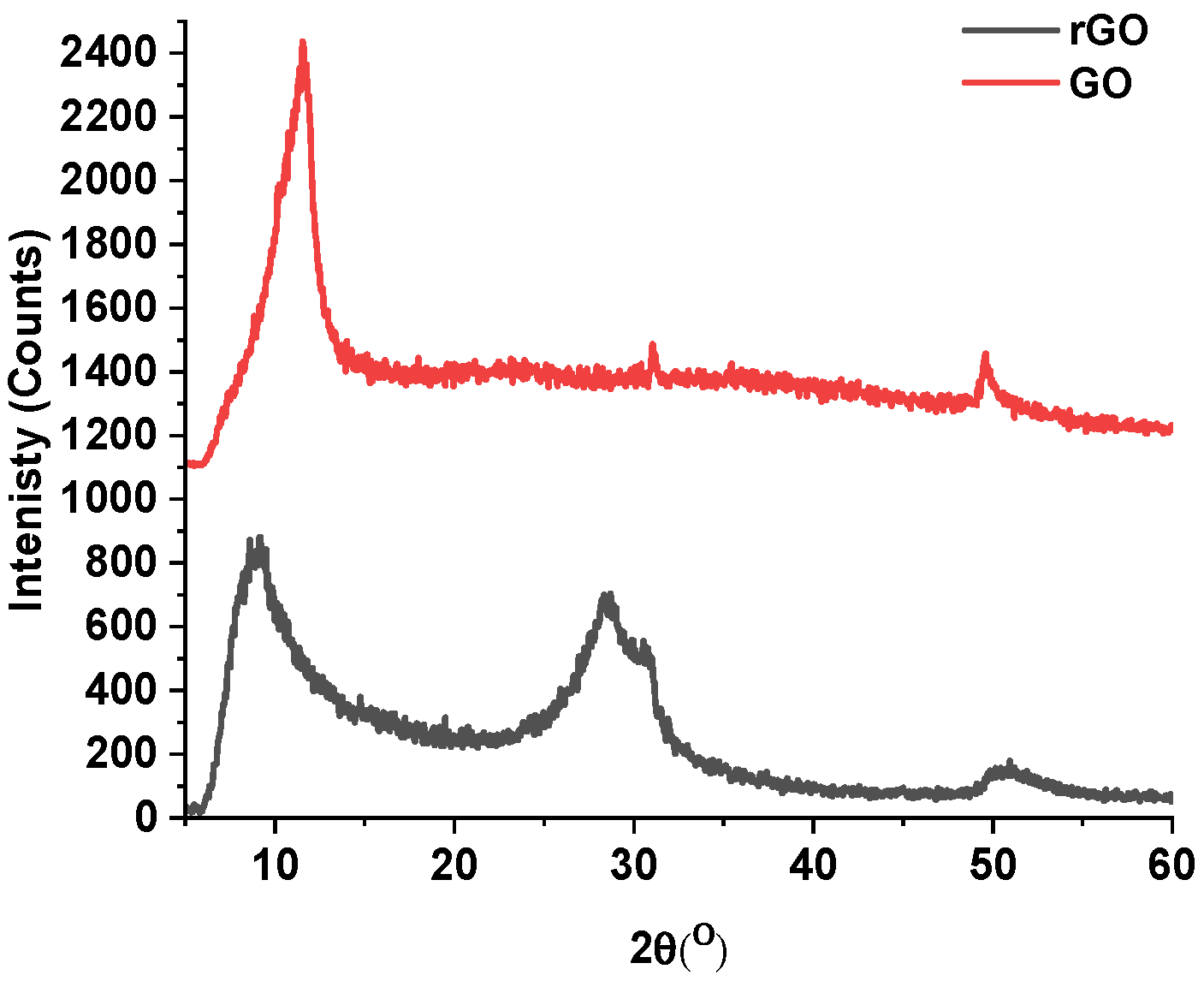 Colorants 05 00007 g002 Colorants 05 00007 g002