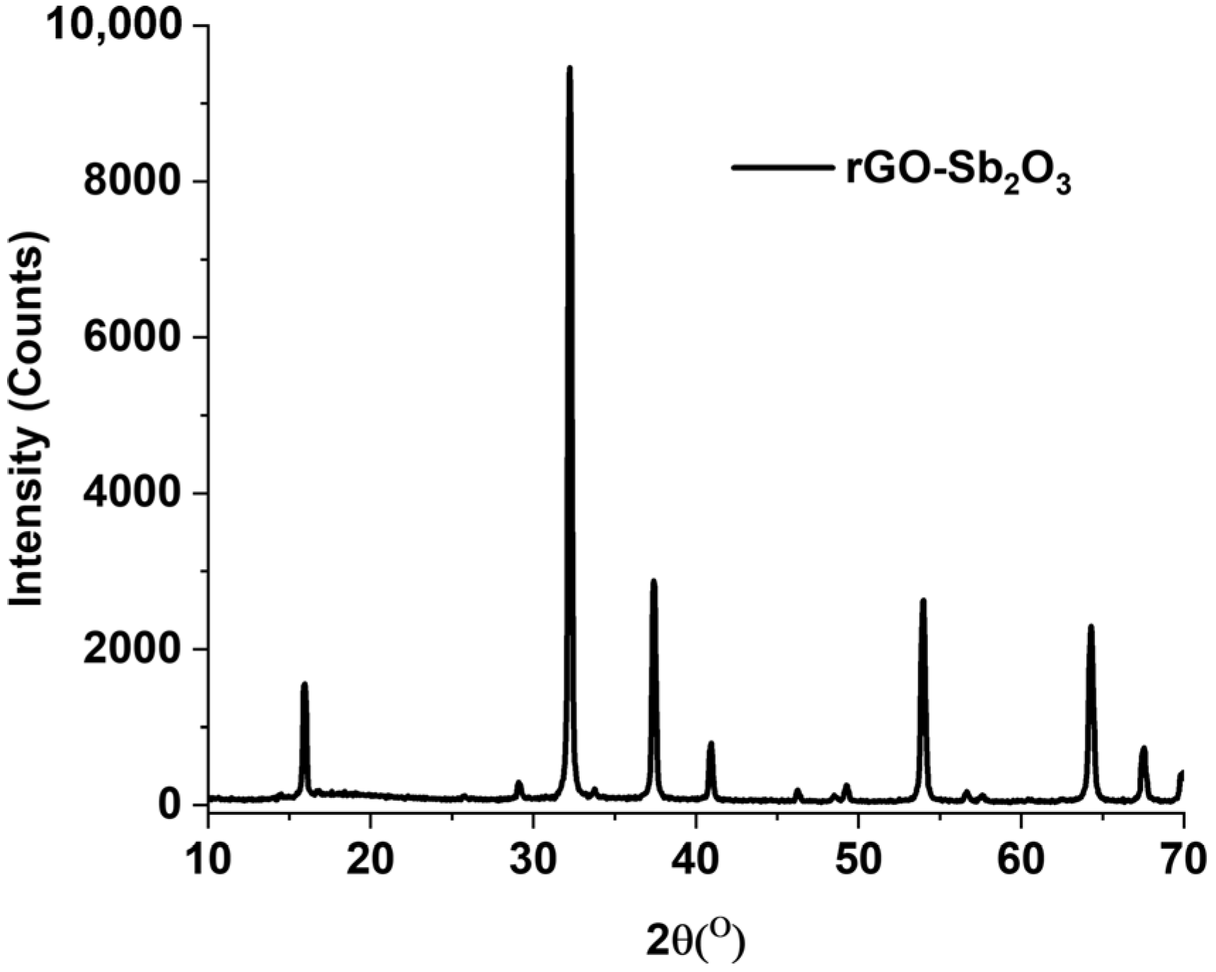 Colorants 05 00007 g003 Colorants 05 00007 g003